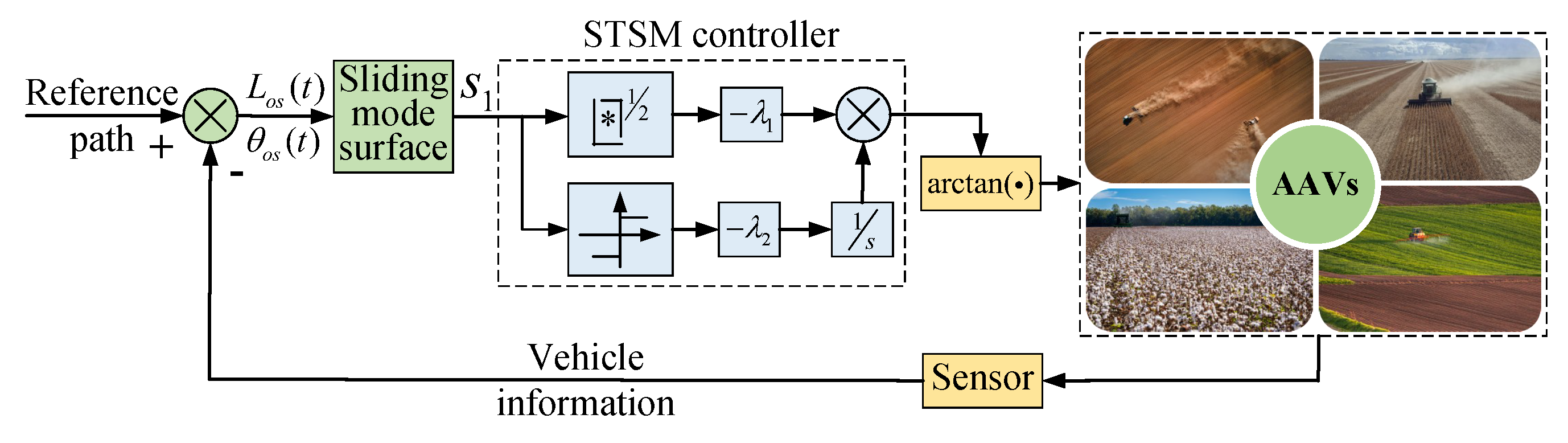 Agriculture 15 02522 g025