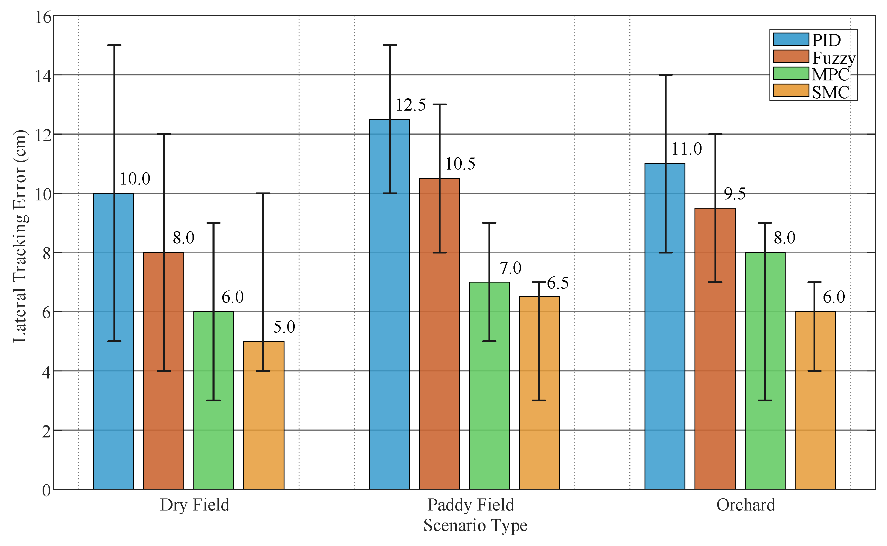 Agriculture 15 02522 g026
