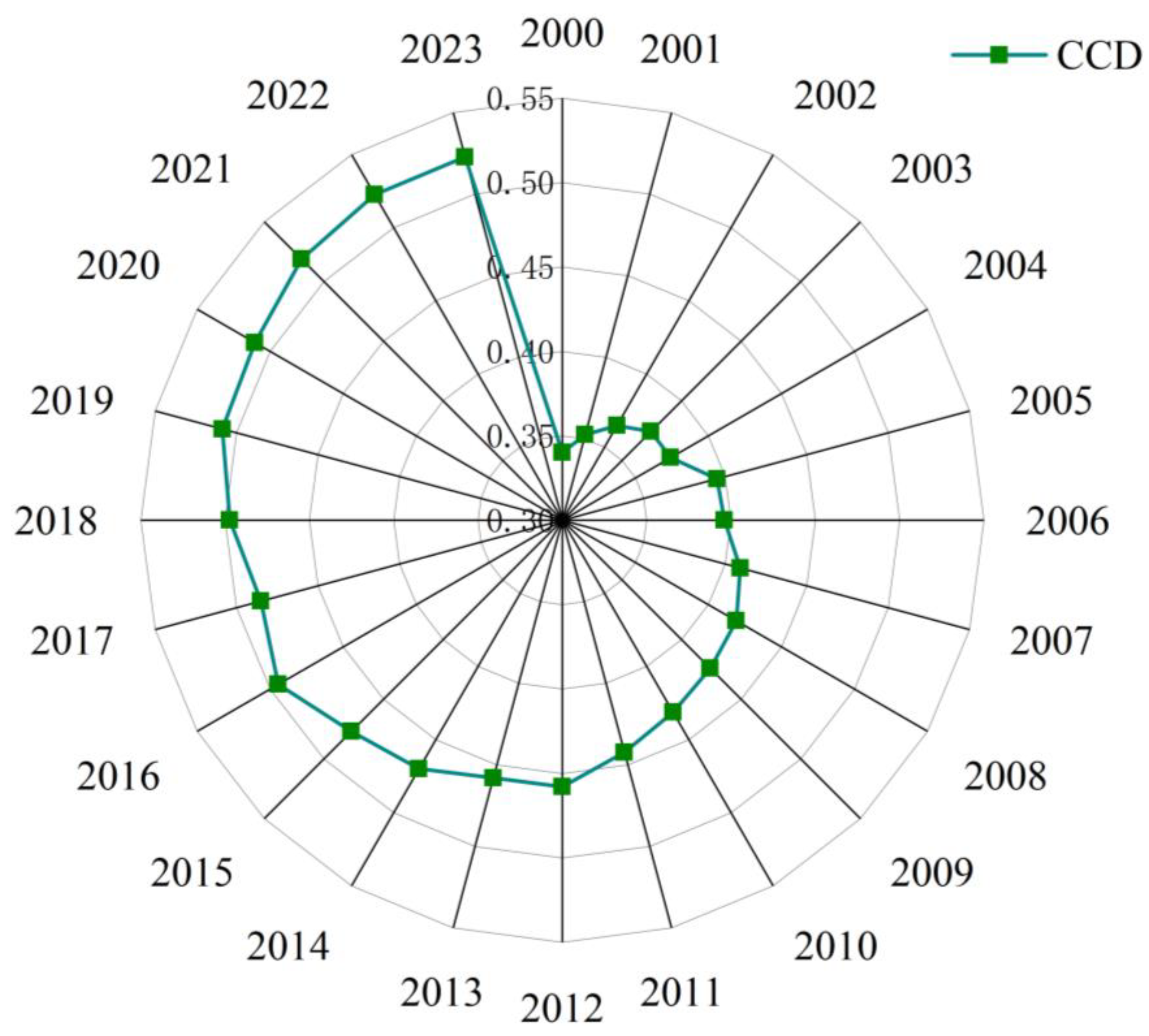 Agriculture 15 02528 g005