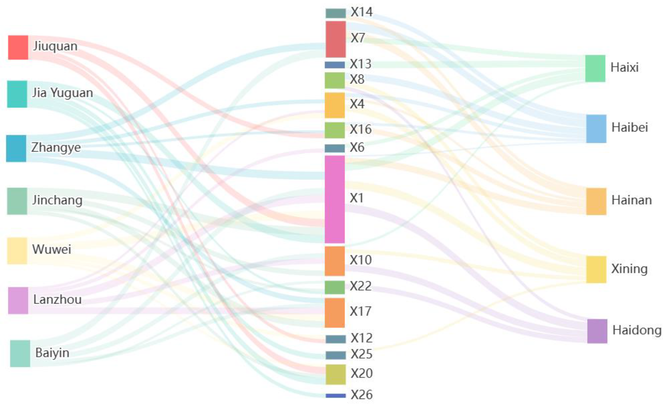 Agriculture 15 02528 g007