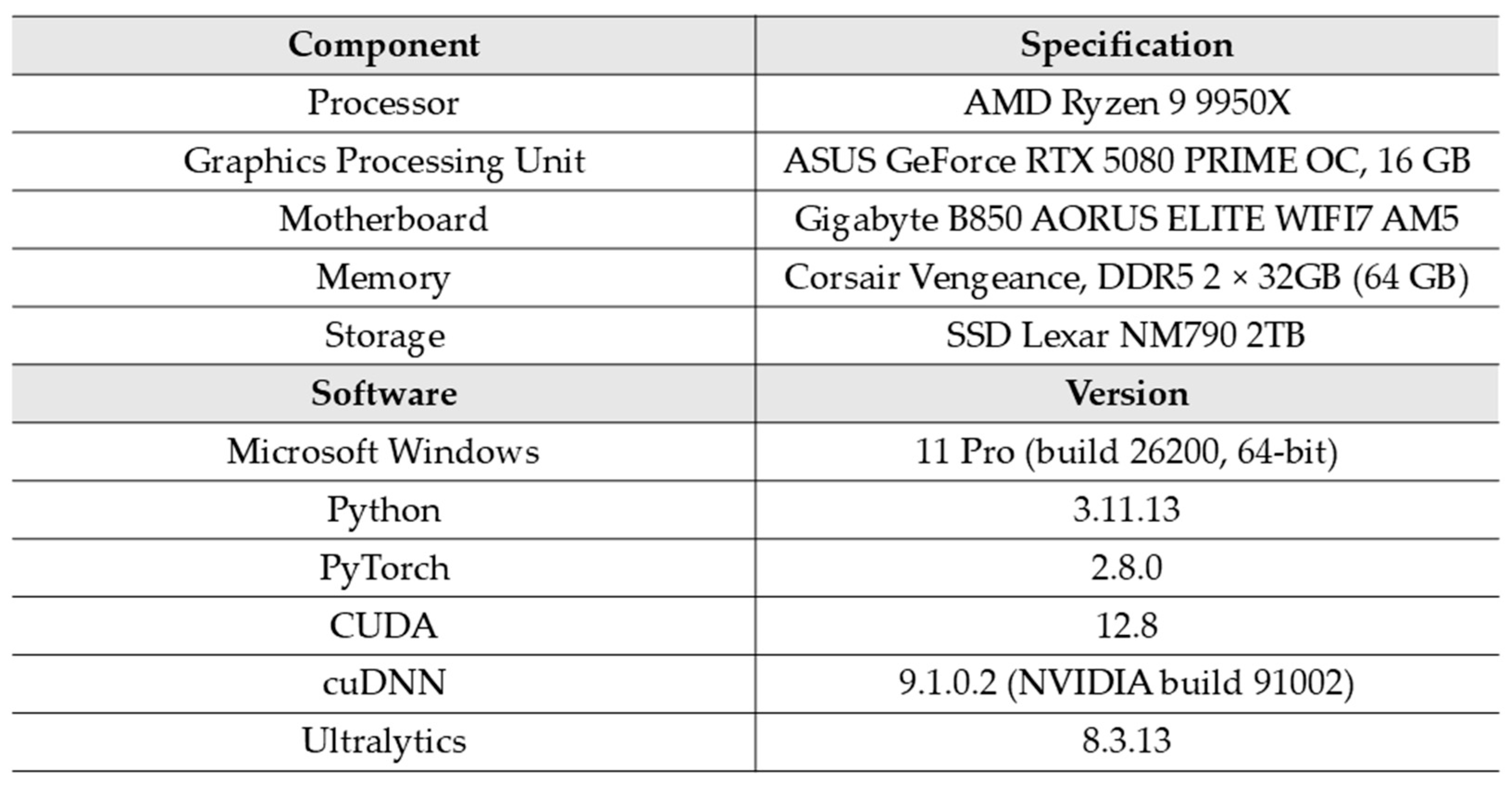 Agriculture 15 02530 g002