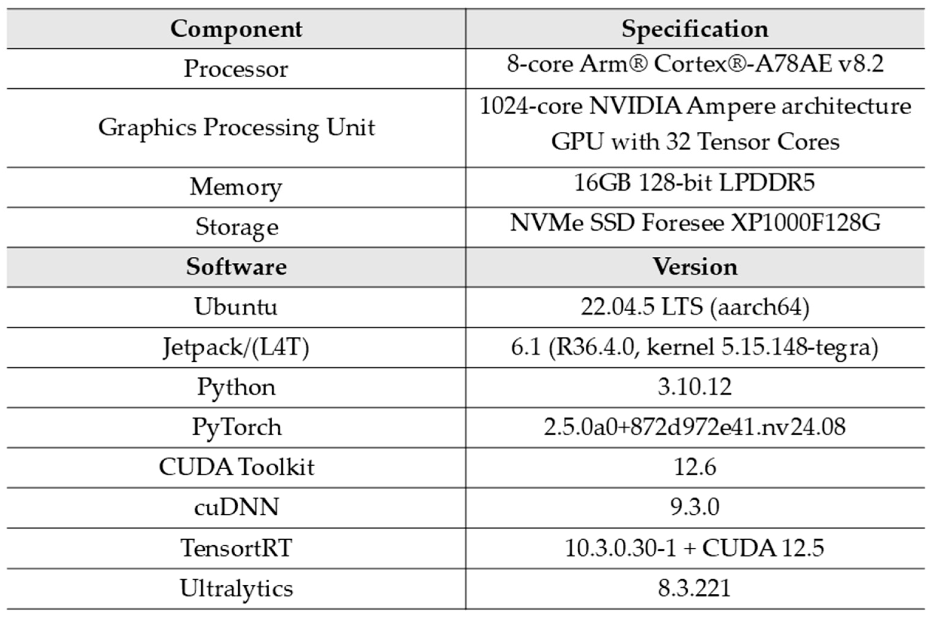 Agriculture 15 02530 g003