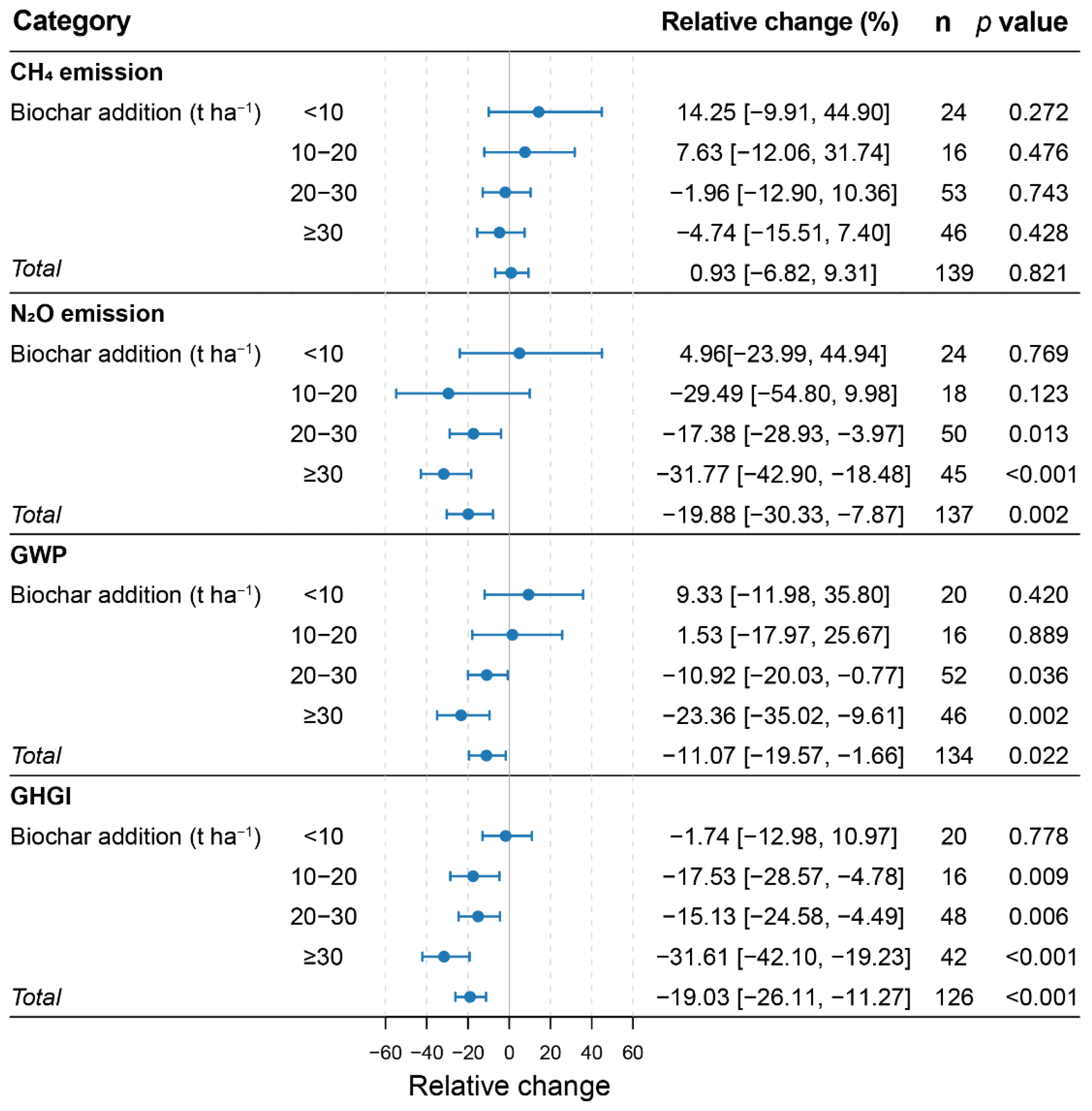 Agriculture 15 02537 g002 Agriculture 15 02537 g002