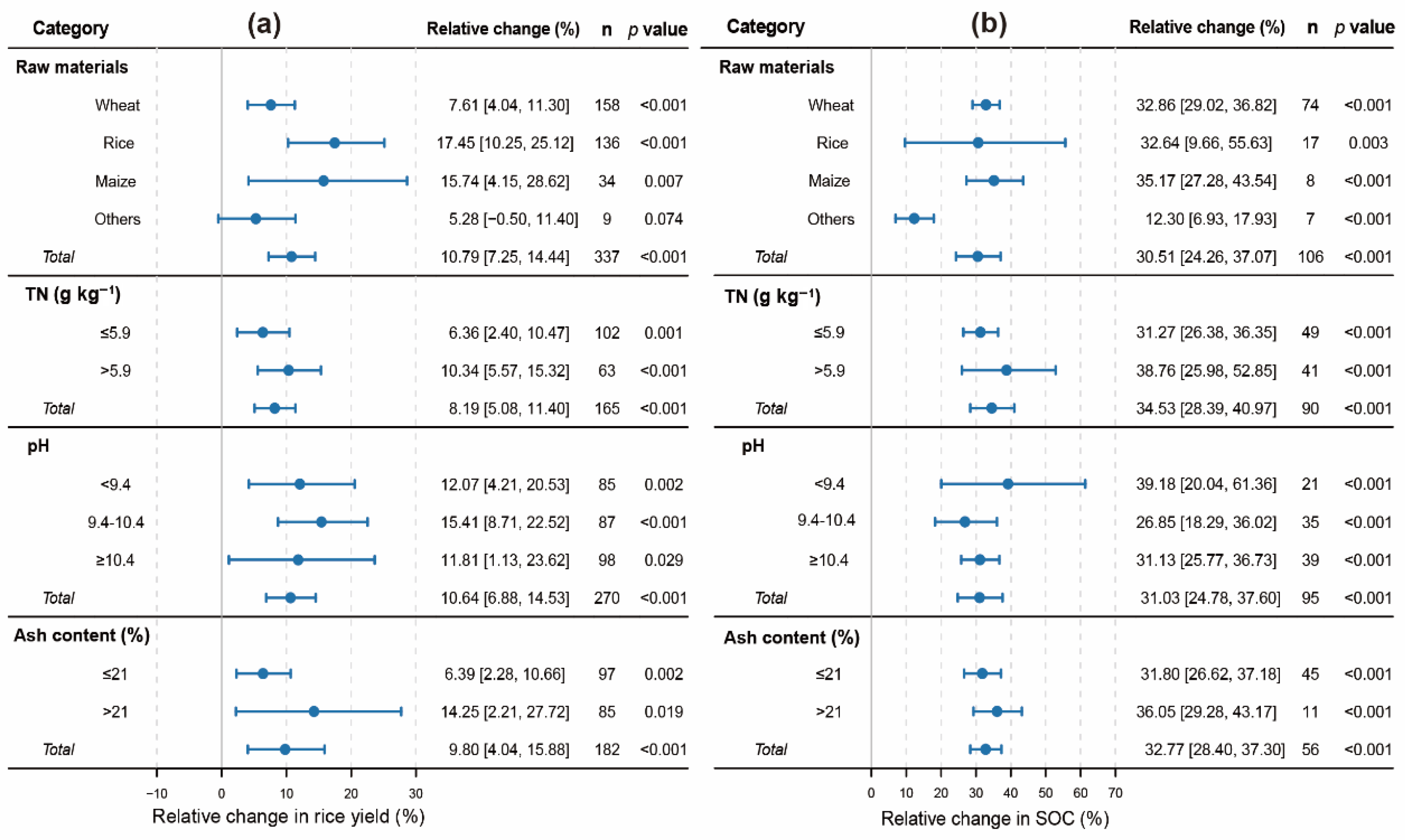 Agriculture 15 02537 g003 Agriculture 15 02537 g003
