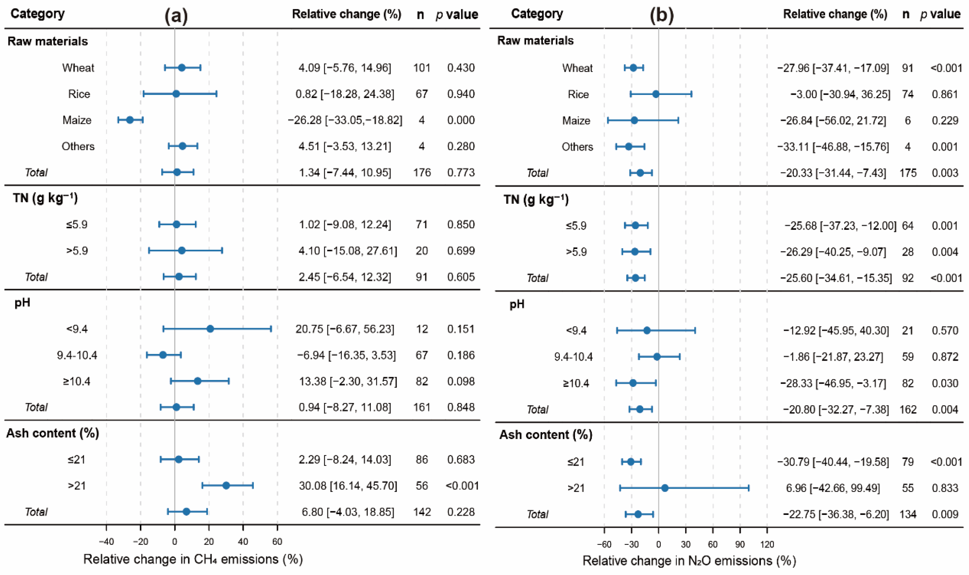 Agriculture 15 02537 g004 Agriculture 15 02537 g004