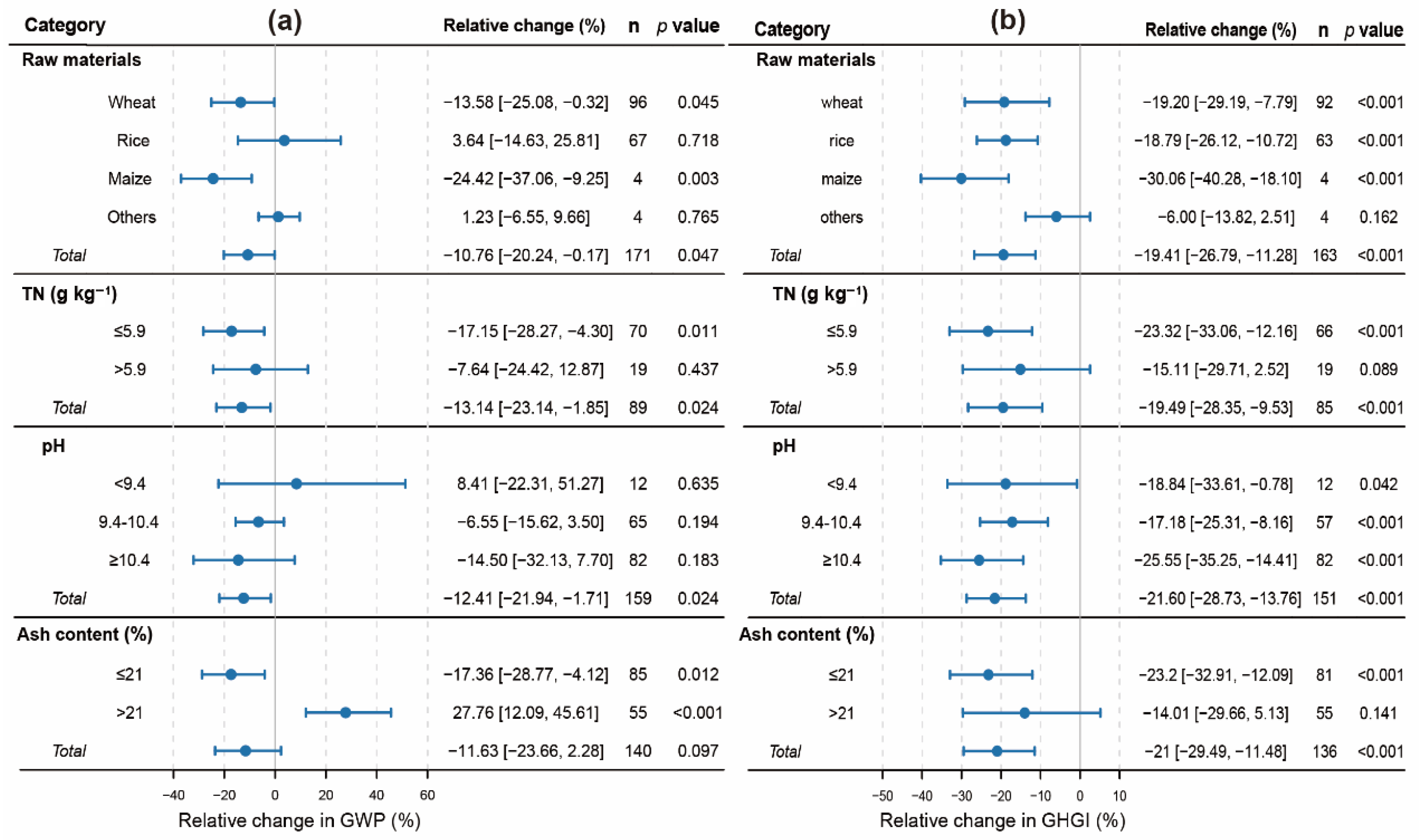 Agriculture 15 02537 g005 Agriculture 15 02537 g005