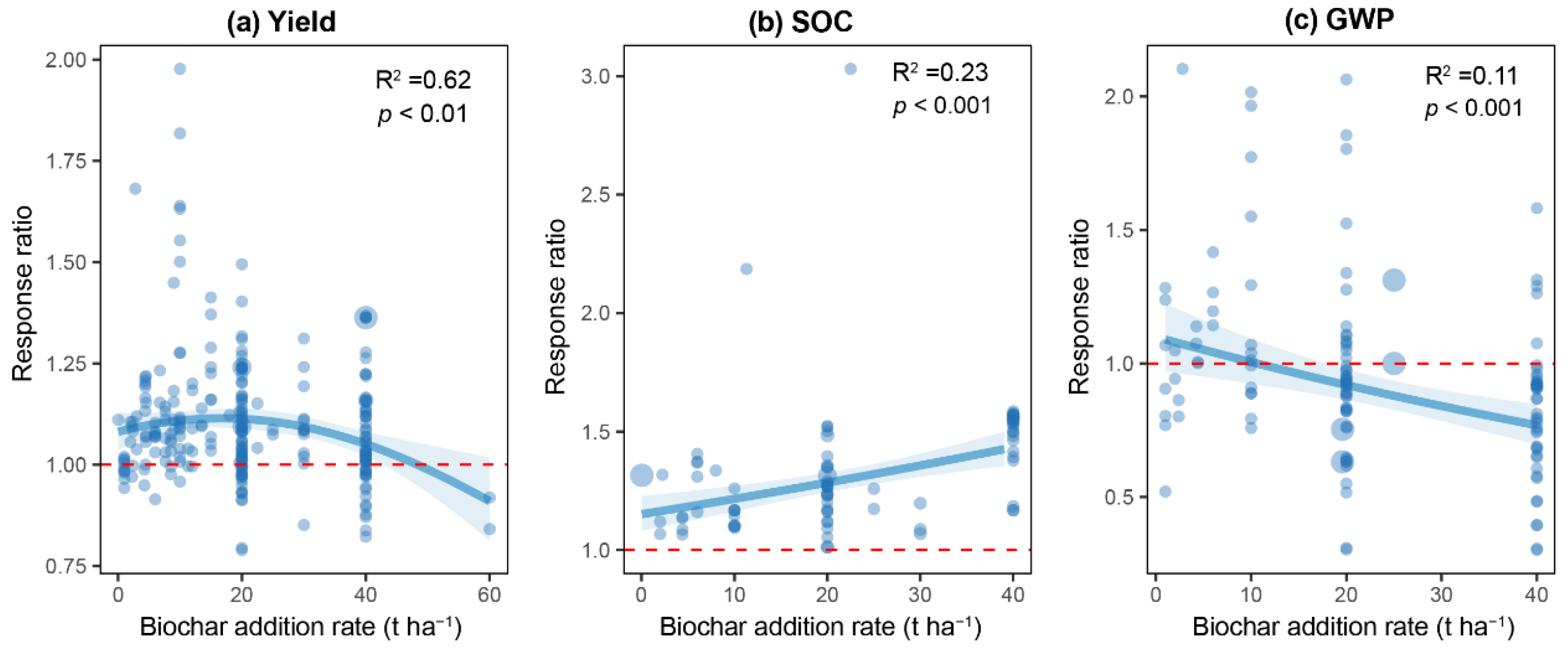 Agriculture 15 02537 g006 Agriculture 15 02537 g006