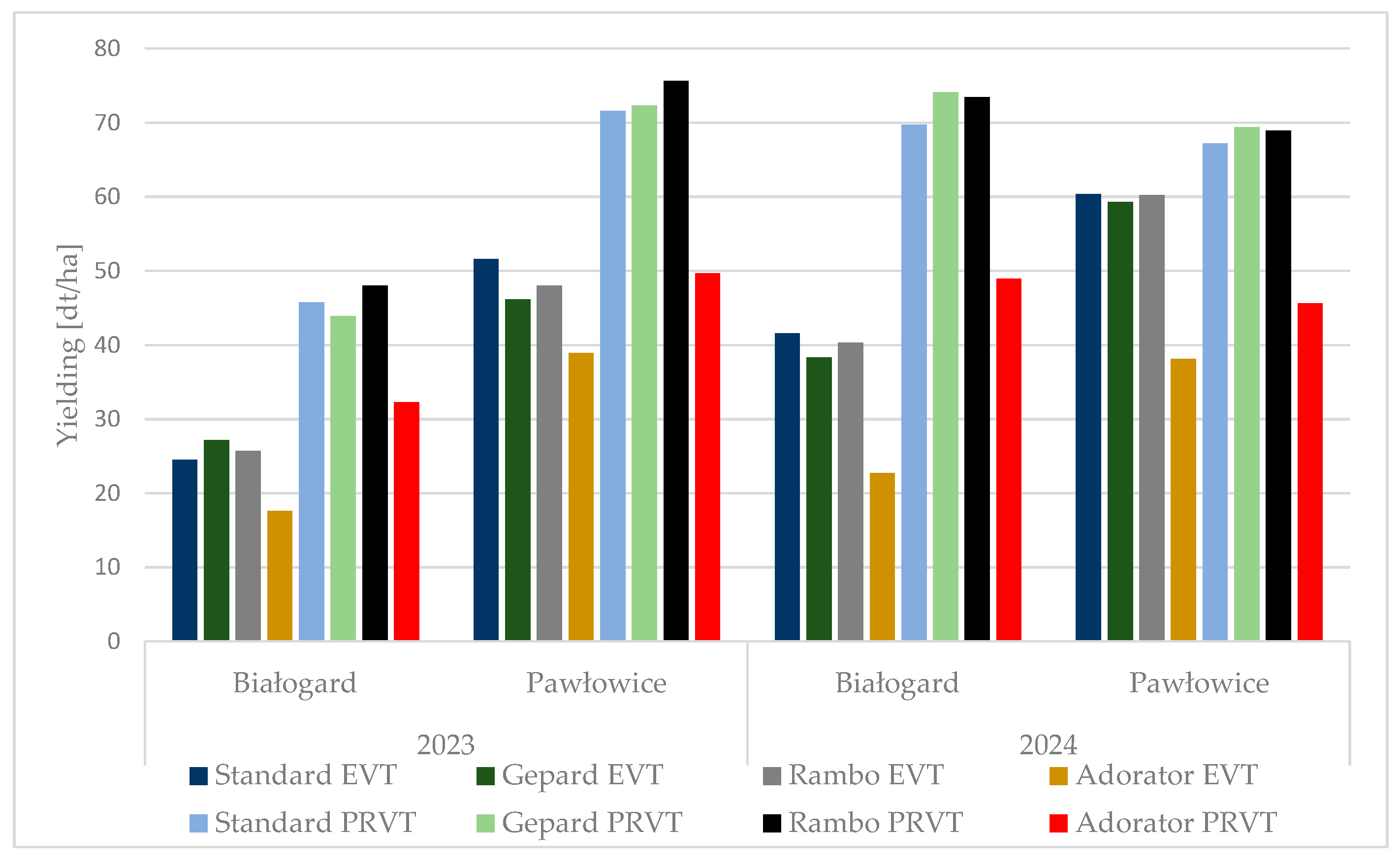 Agriculture 15 02538 g001