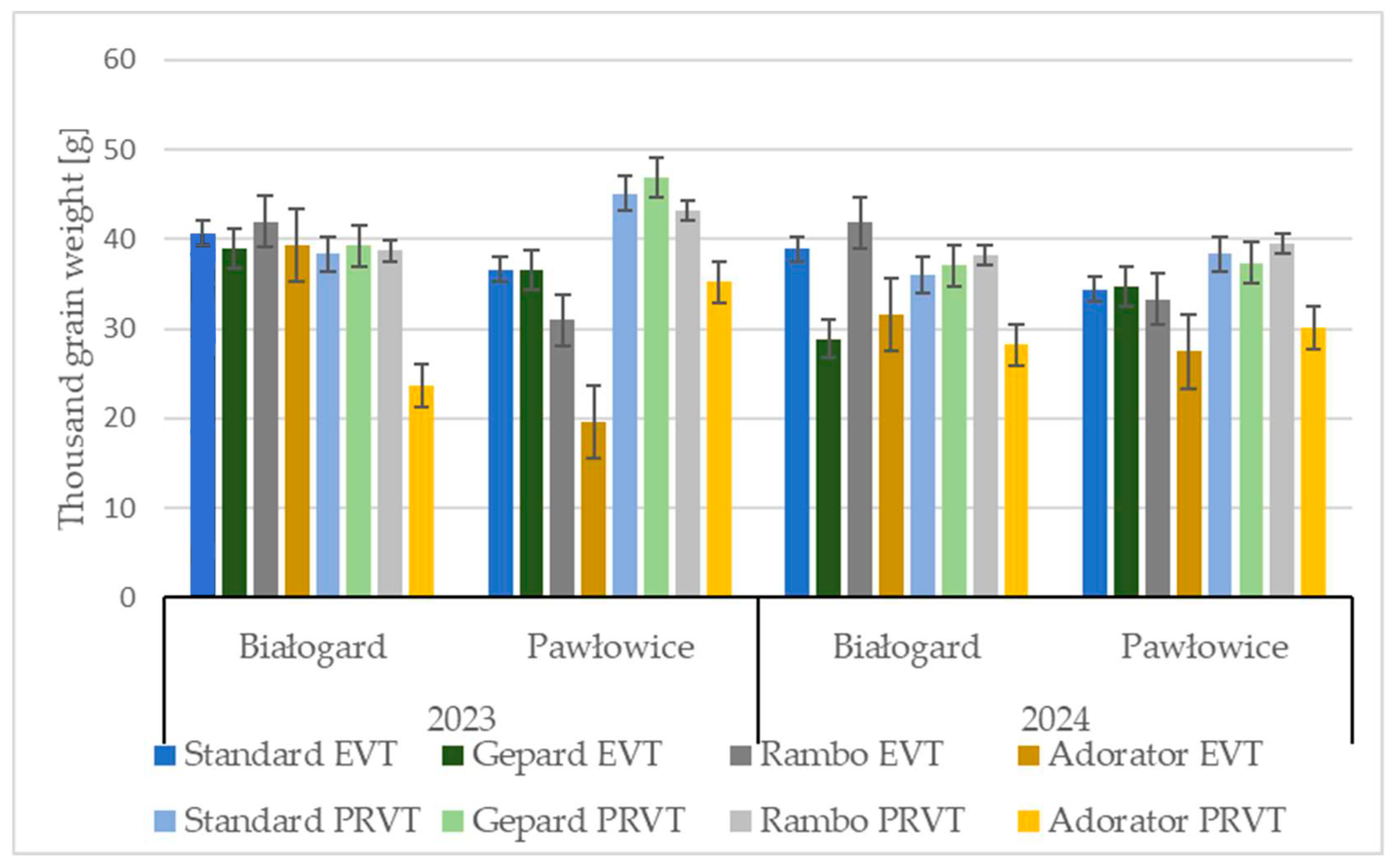 Agriculture 15 02538 g002