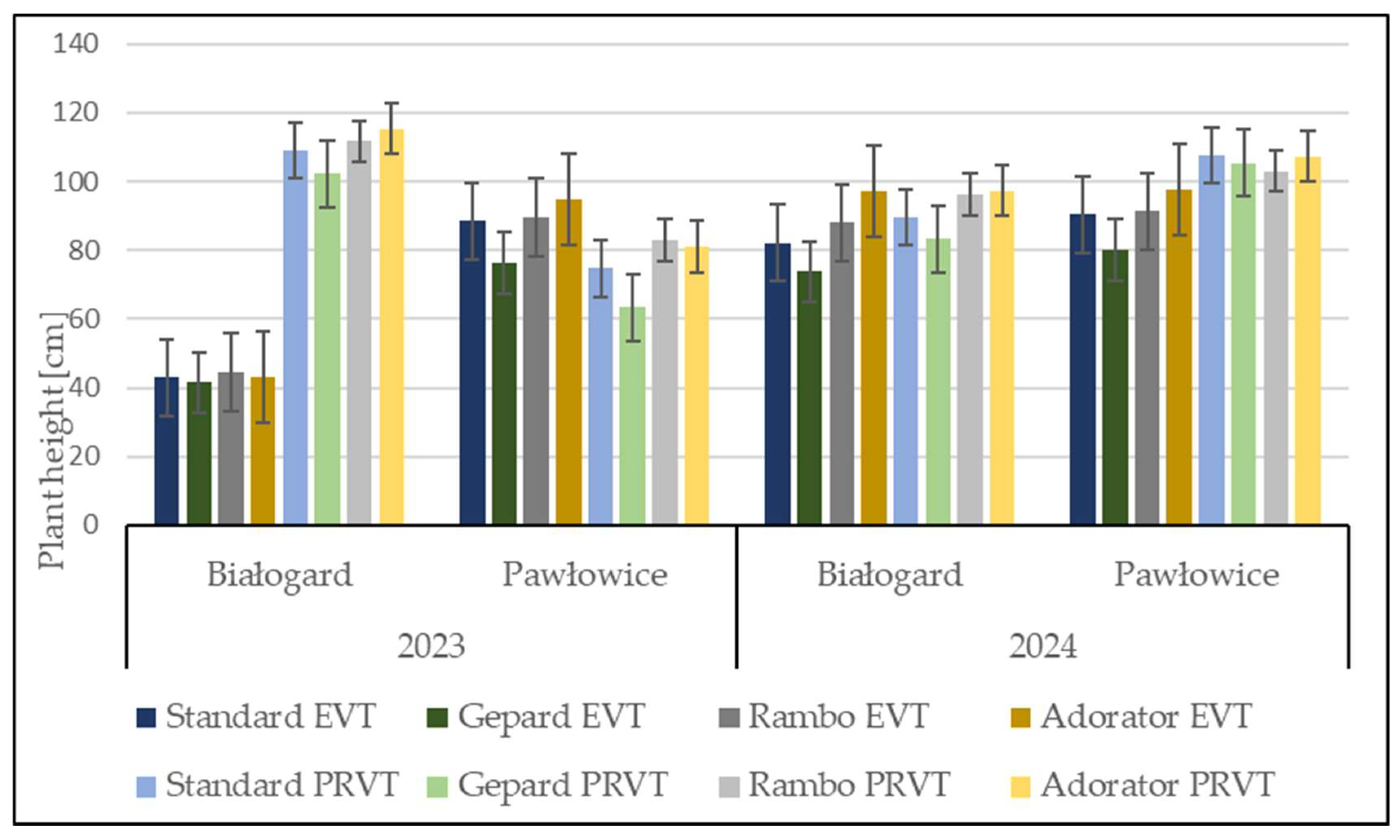 Agriculture 15 02538 g003