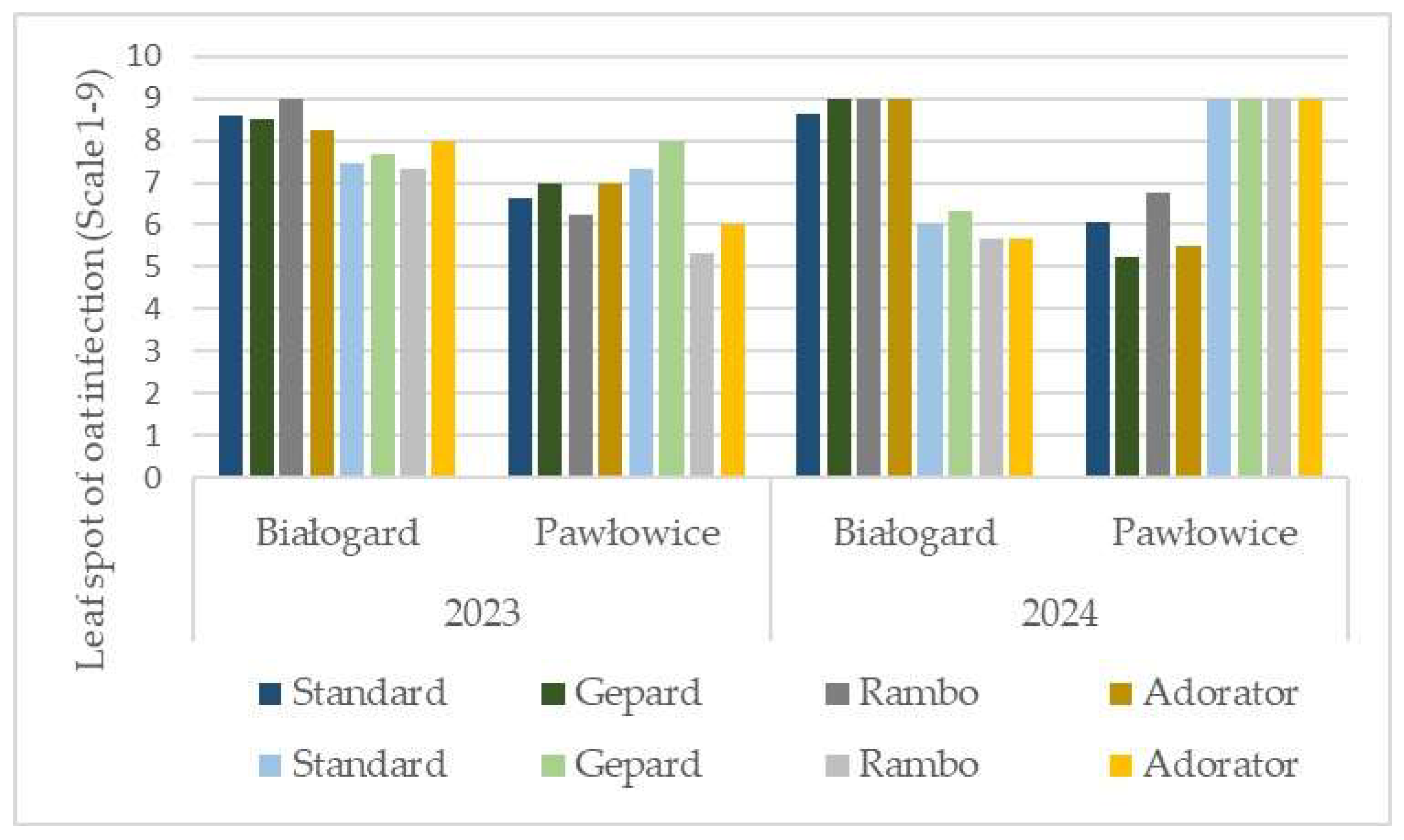 Agriculture 15 02538 g005