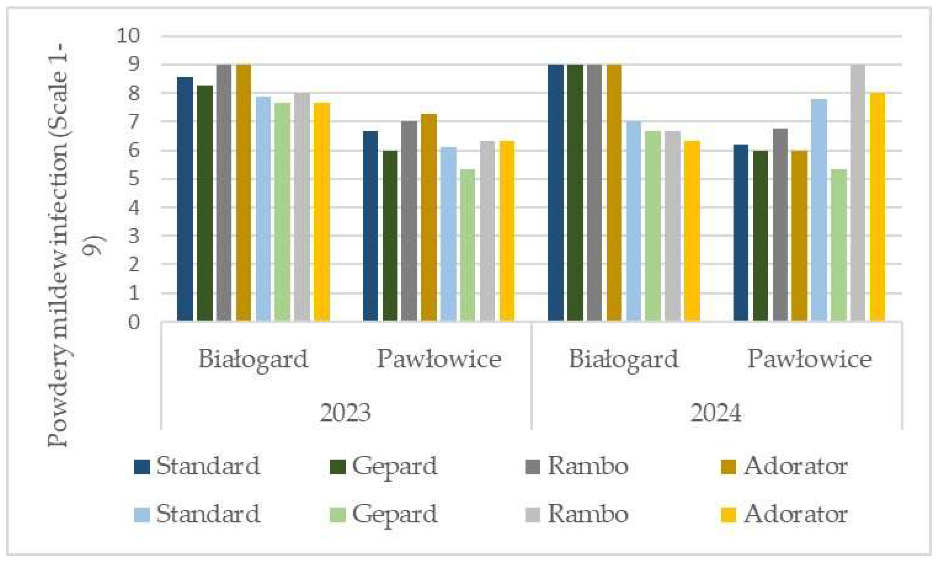 Agriculture 15 02538 g006