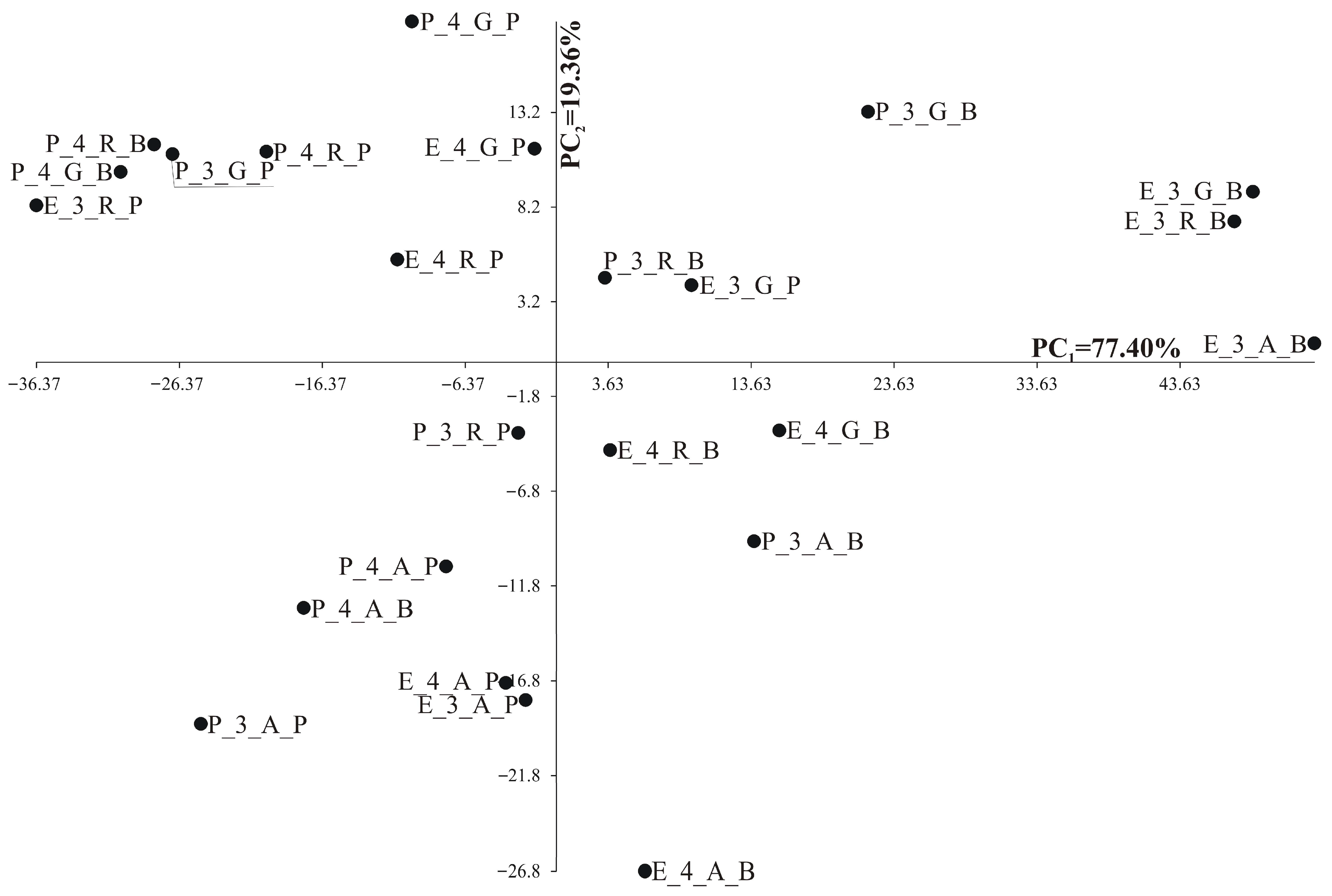 Agriculture 15 02538 g008