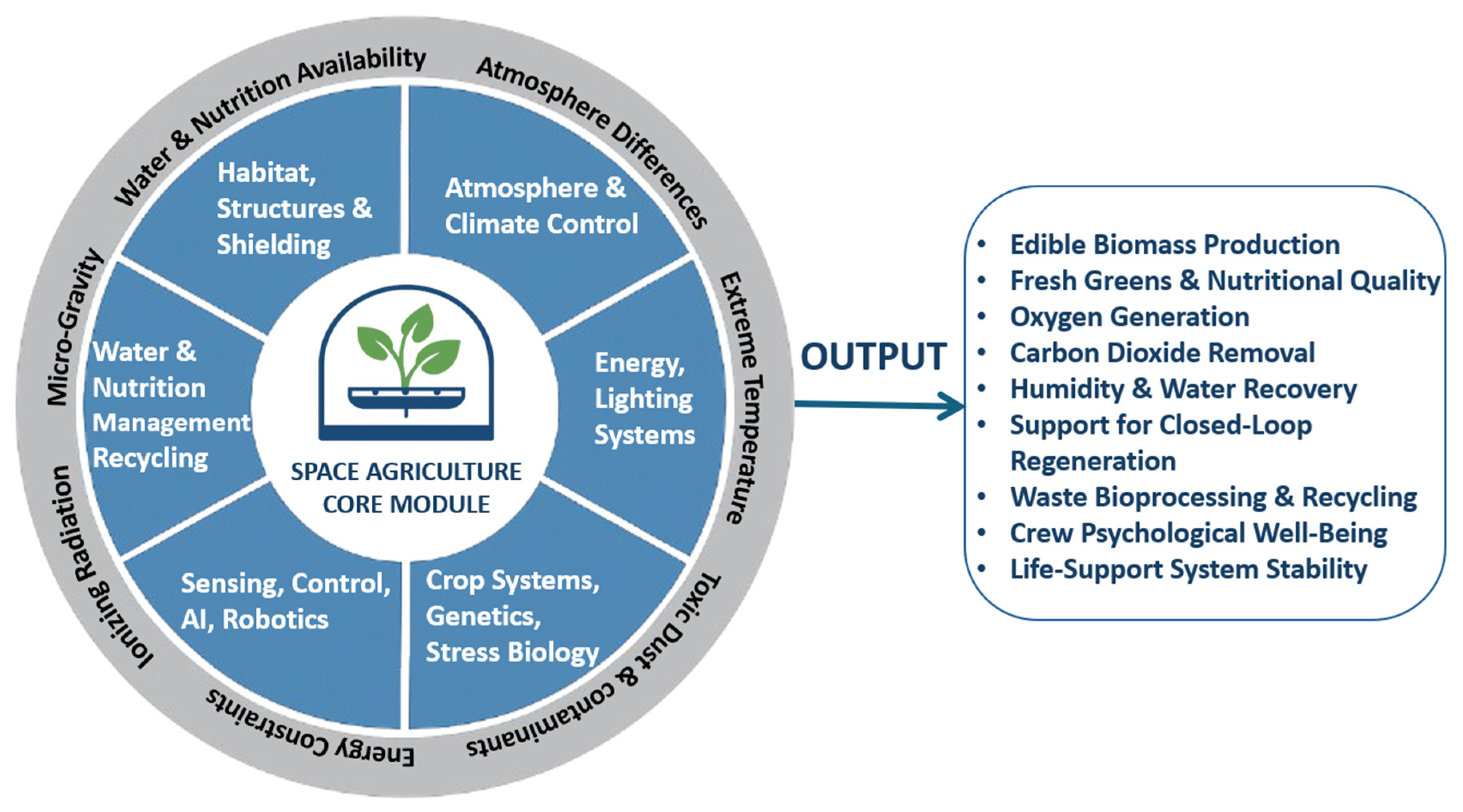 Agriculture 15 02541 g001 Agriculture 15 02541 g001