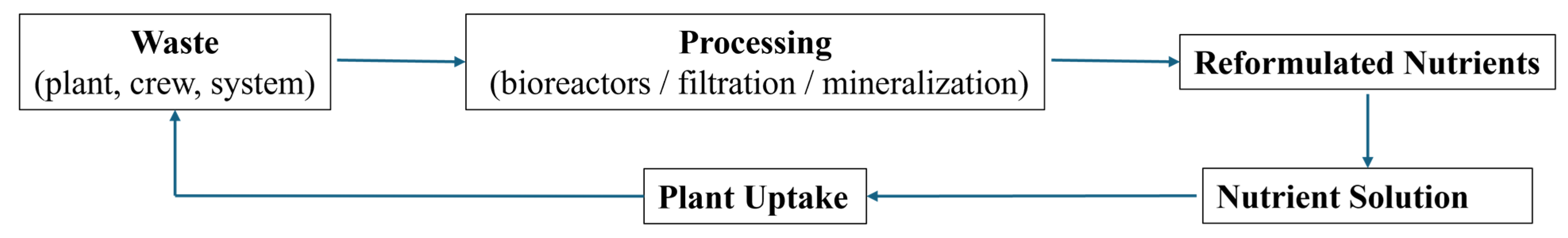 Agriculture 15 02541 g002 Agriculture 15 02541 g002