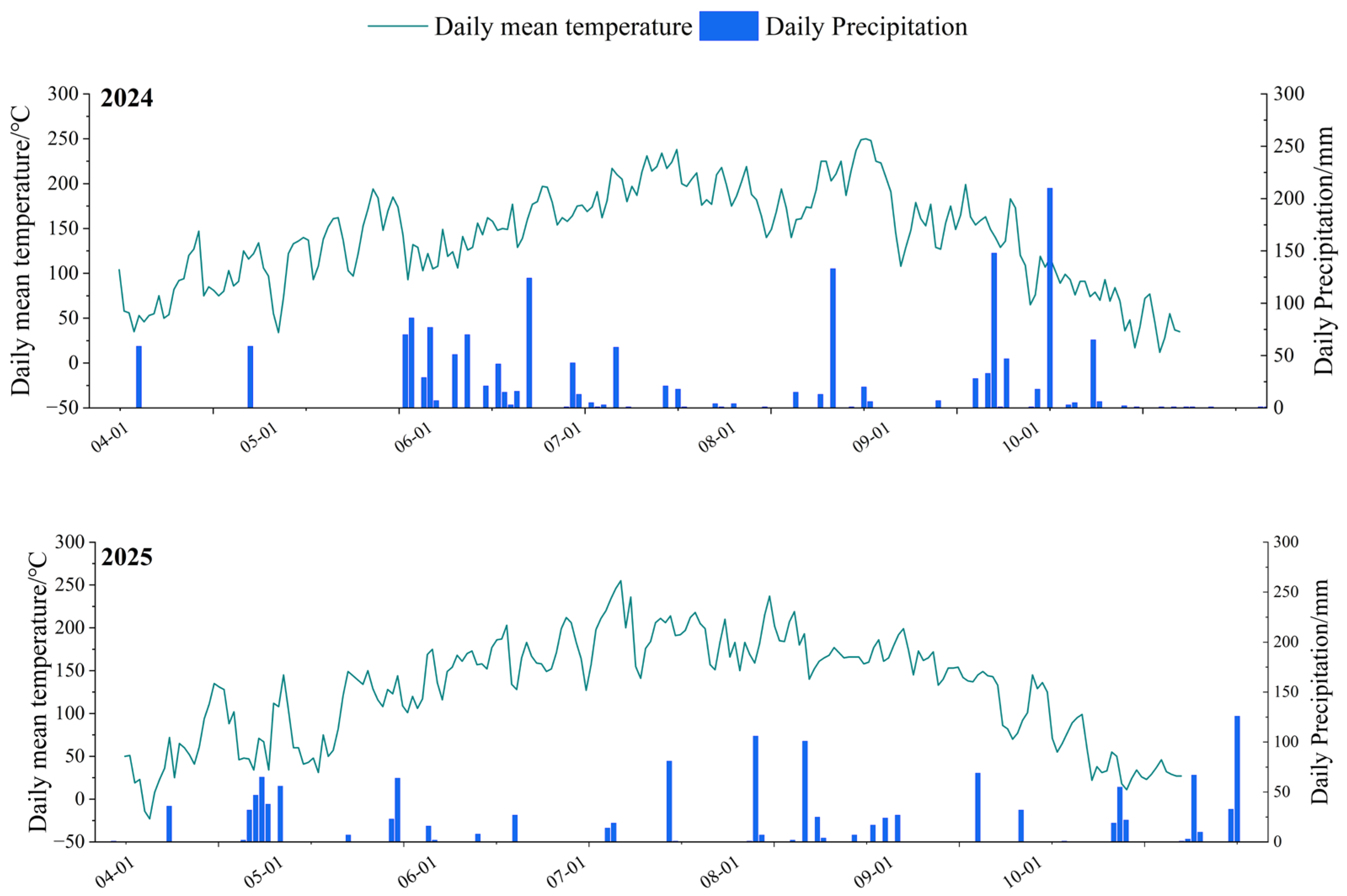 Agriculture 15 02542 g001