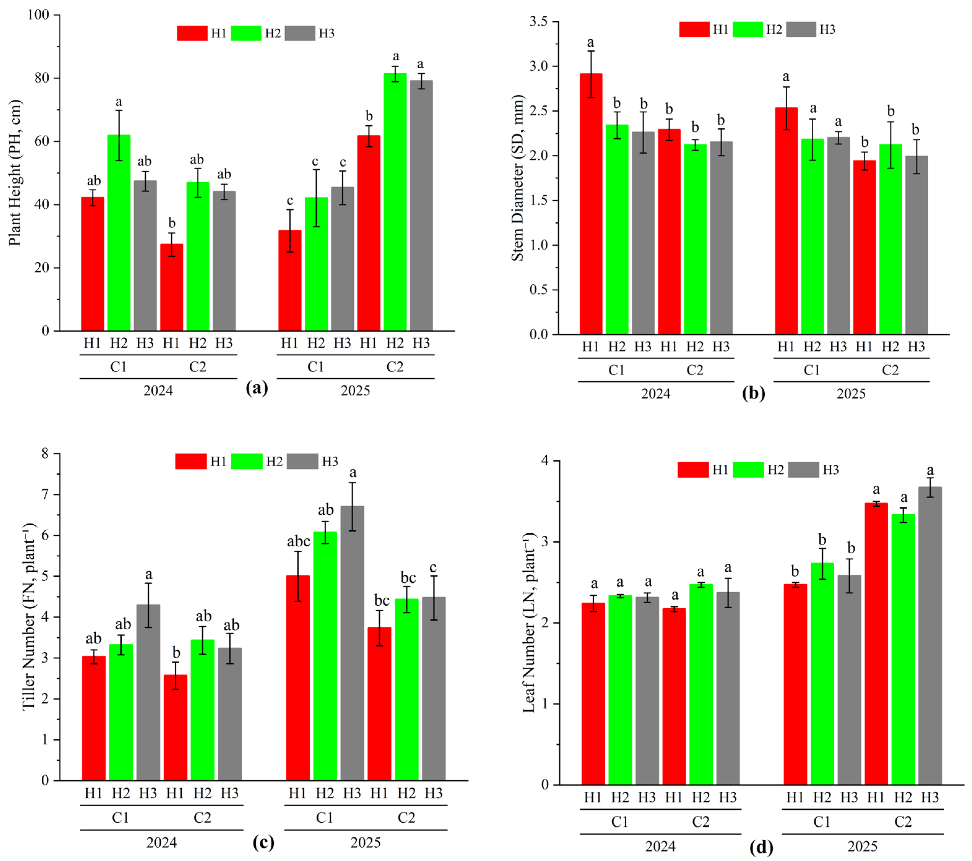 Agriculture 15 02542 g002