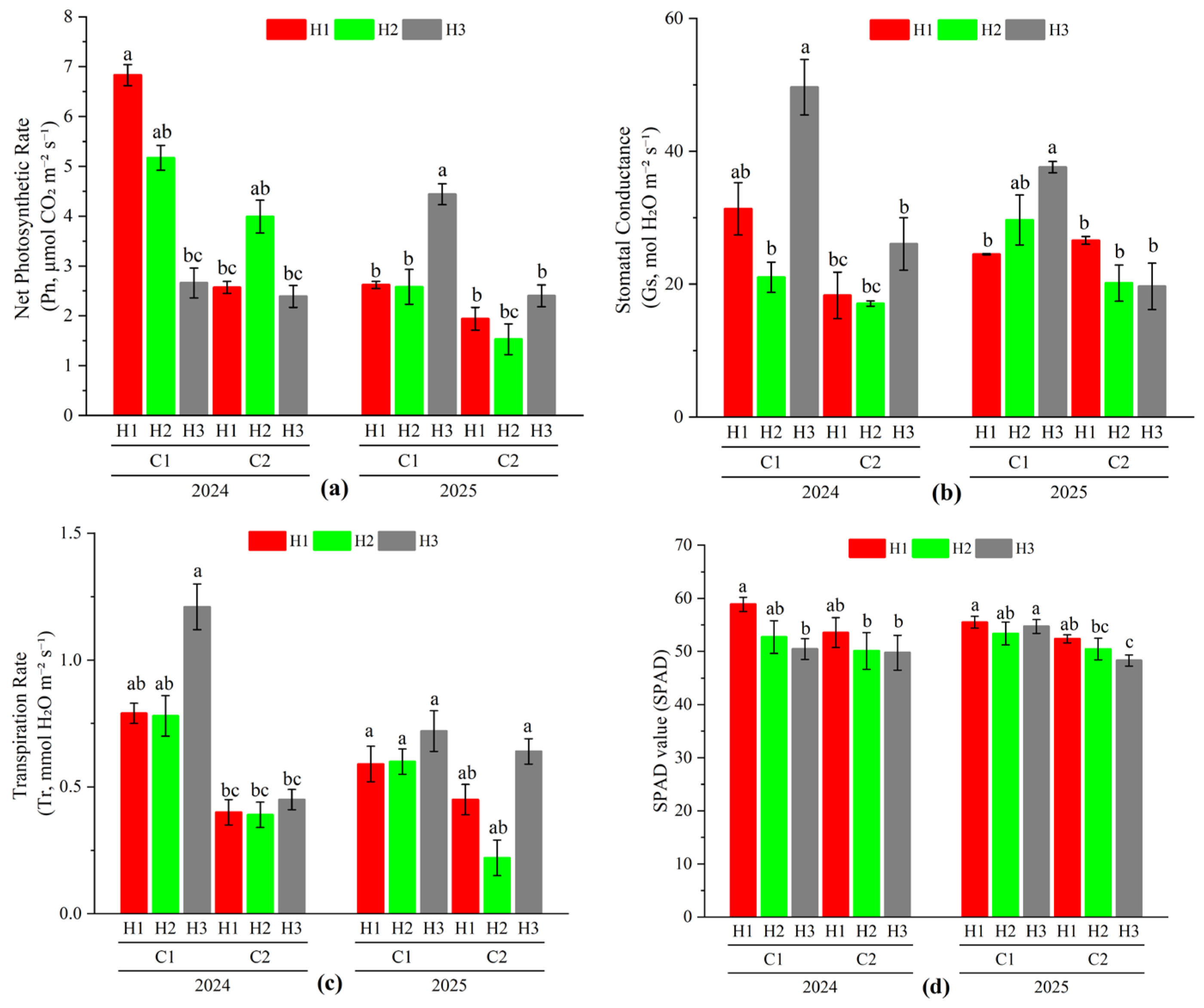 Agriculture 15 02542 g003