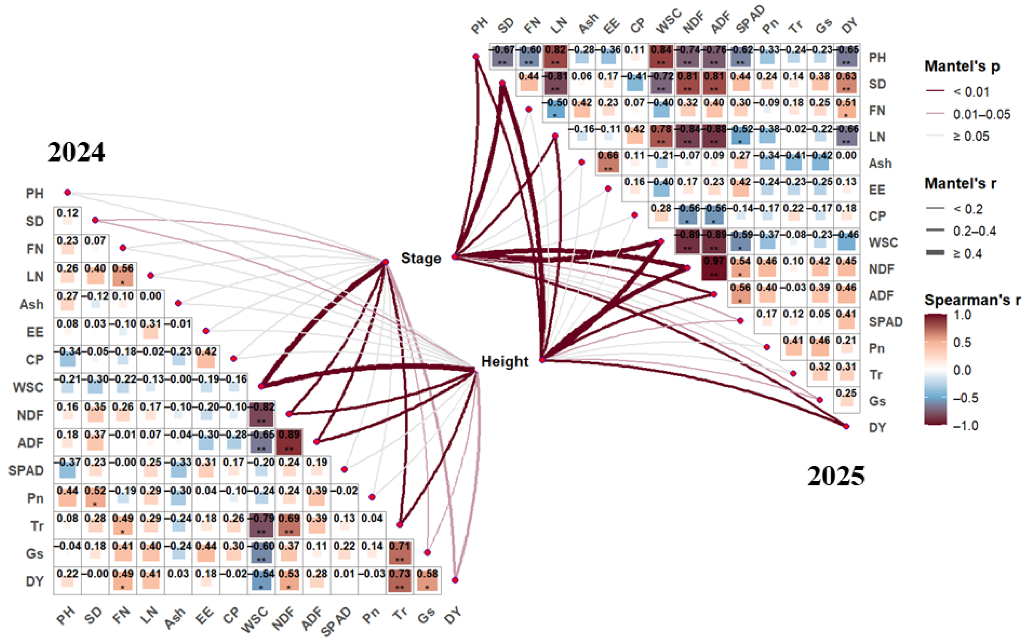 Agriculture 15 02542 g005