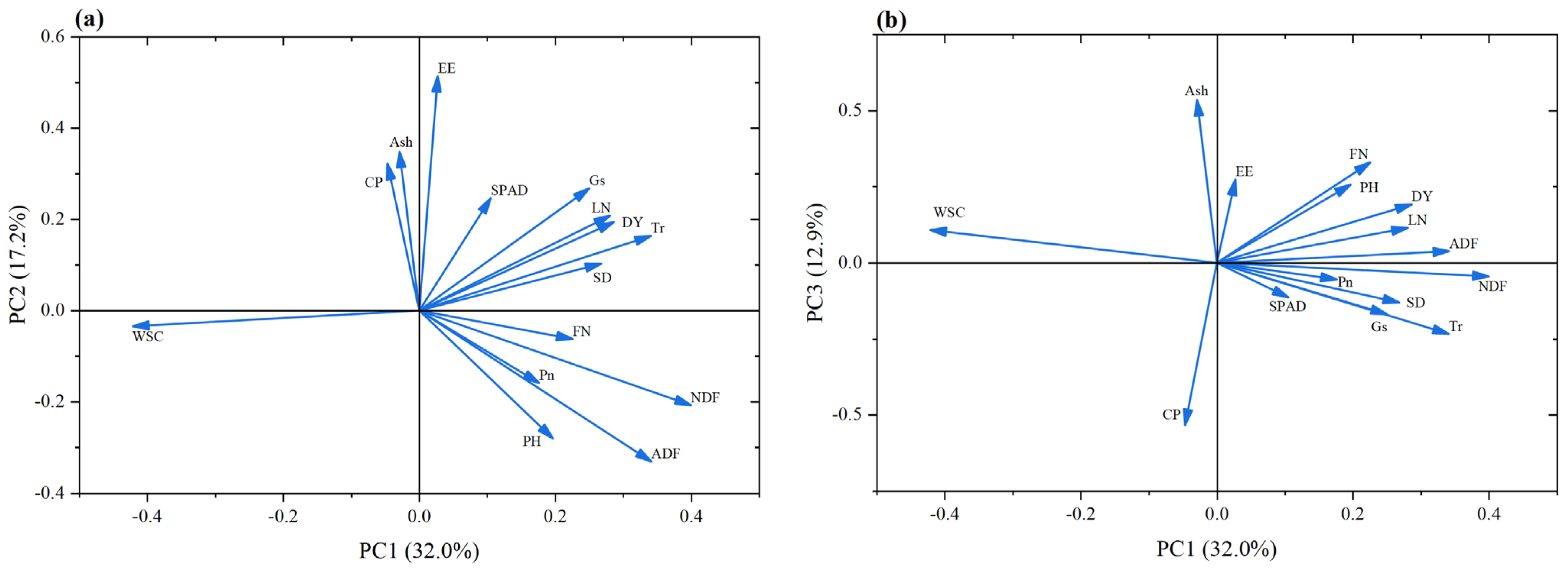 Agriculture 15 02542 g006