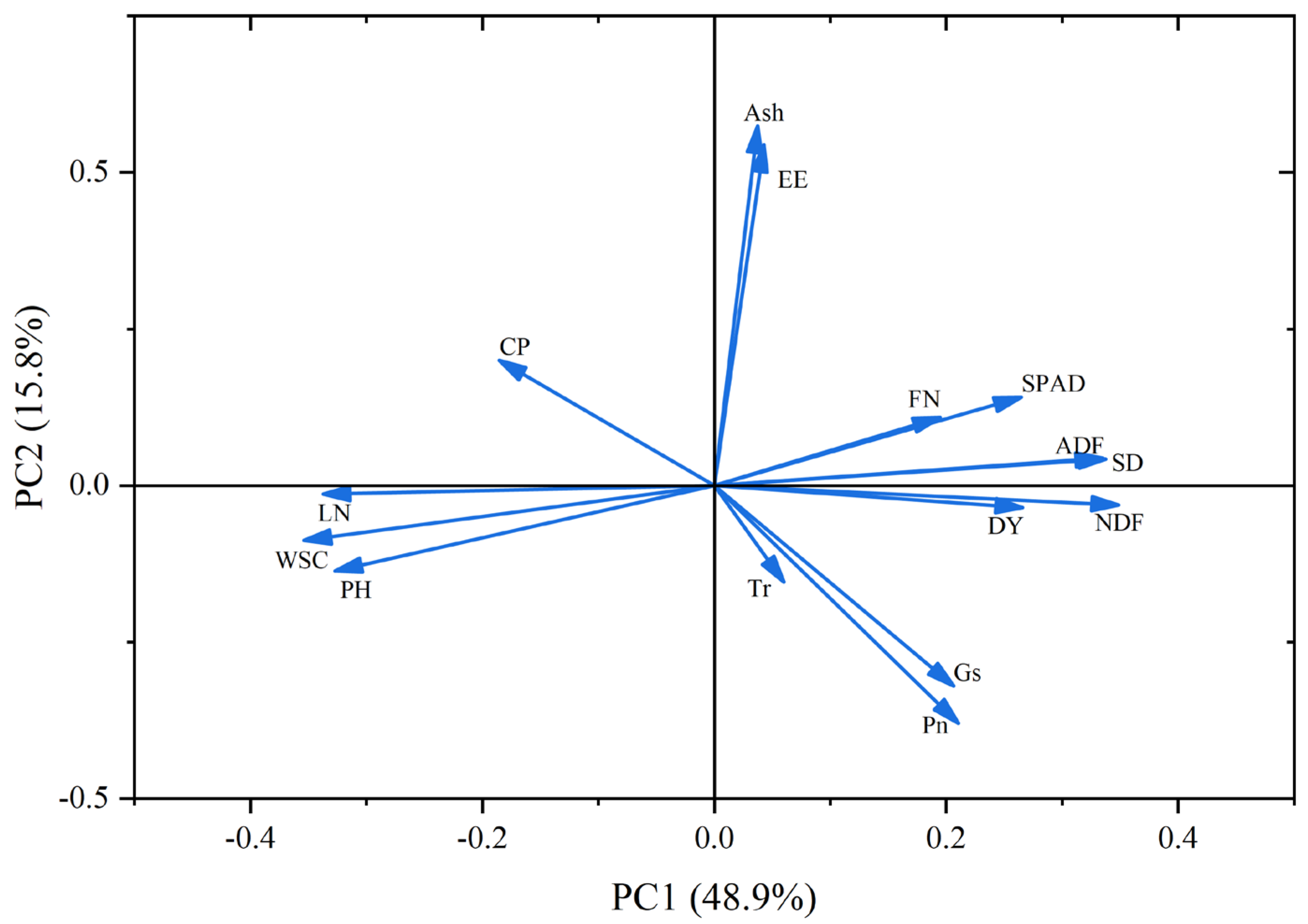 Agriculture 15 02542 g007