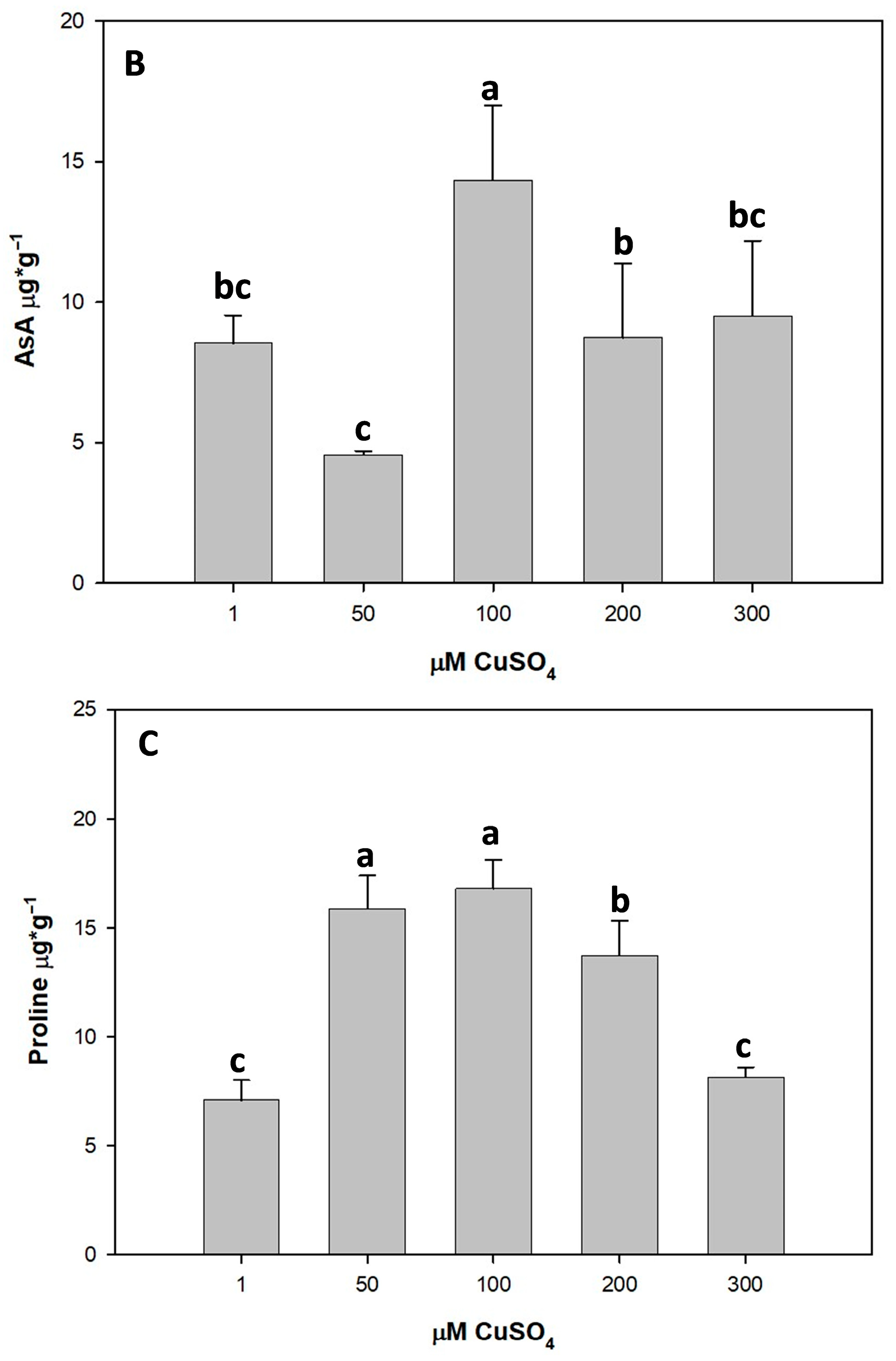 Agriculture 15 02544 g005b Agriculture 15 02544 g005b
