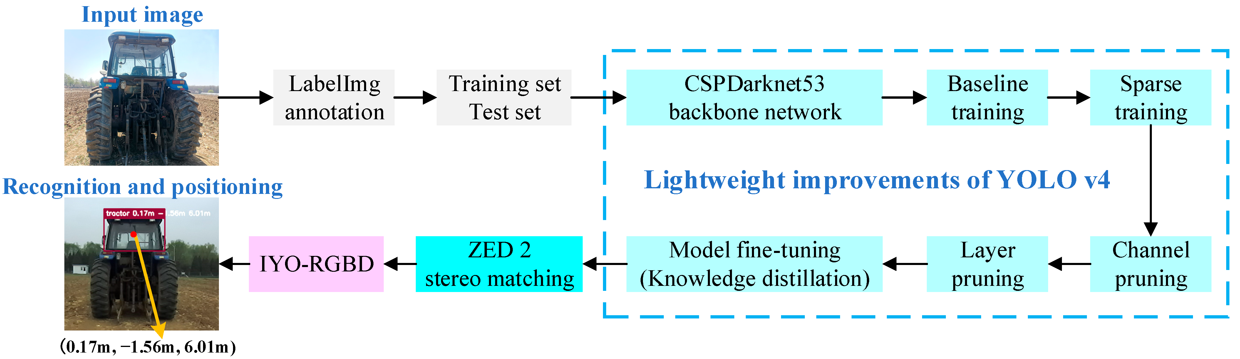 Agriculture 15 02548 g003