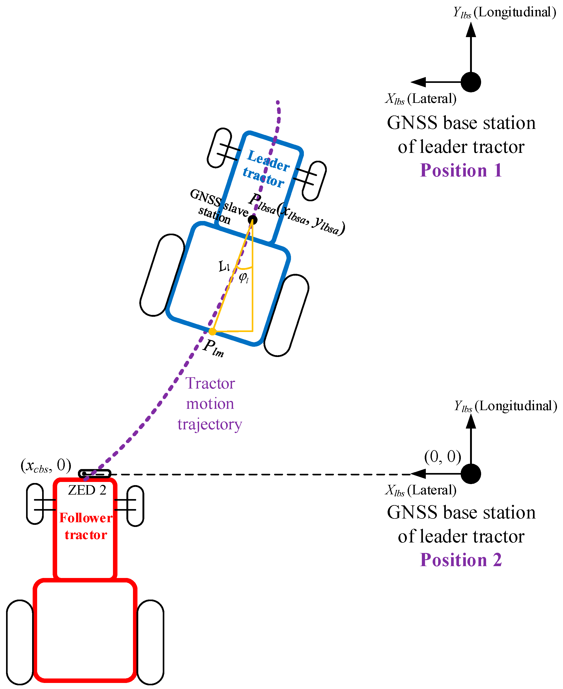 Agriculture 15 02548 g013
