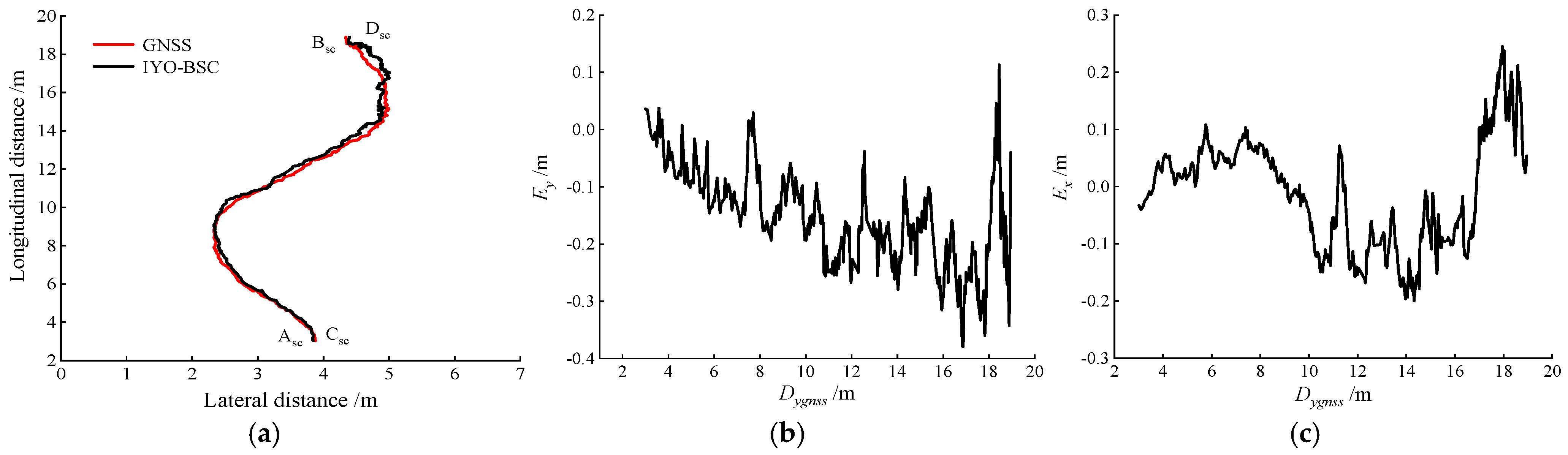 Agriculture 15 02548 g016