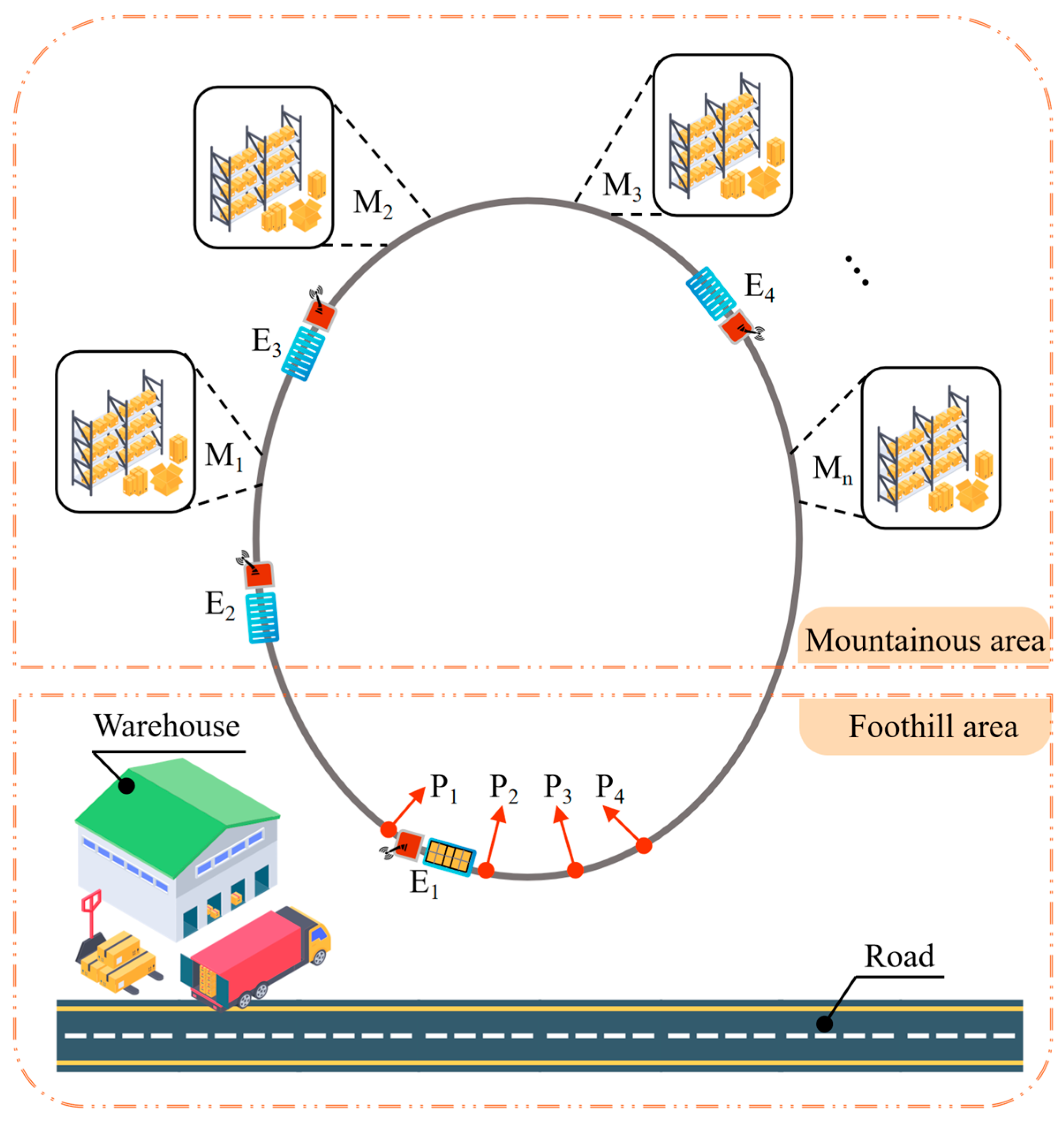 Agriculture 15 02549 g002