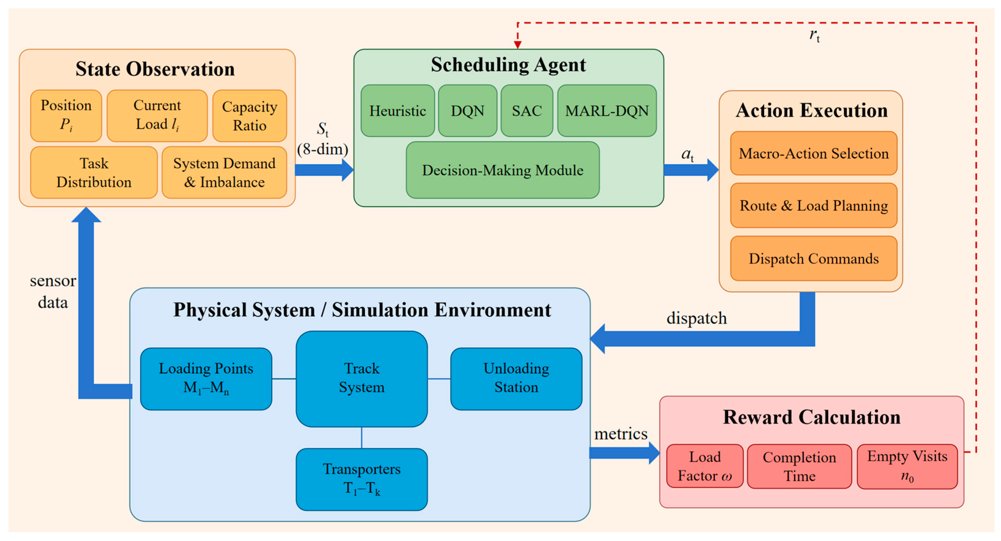 Agriculture 15 02549 g003