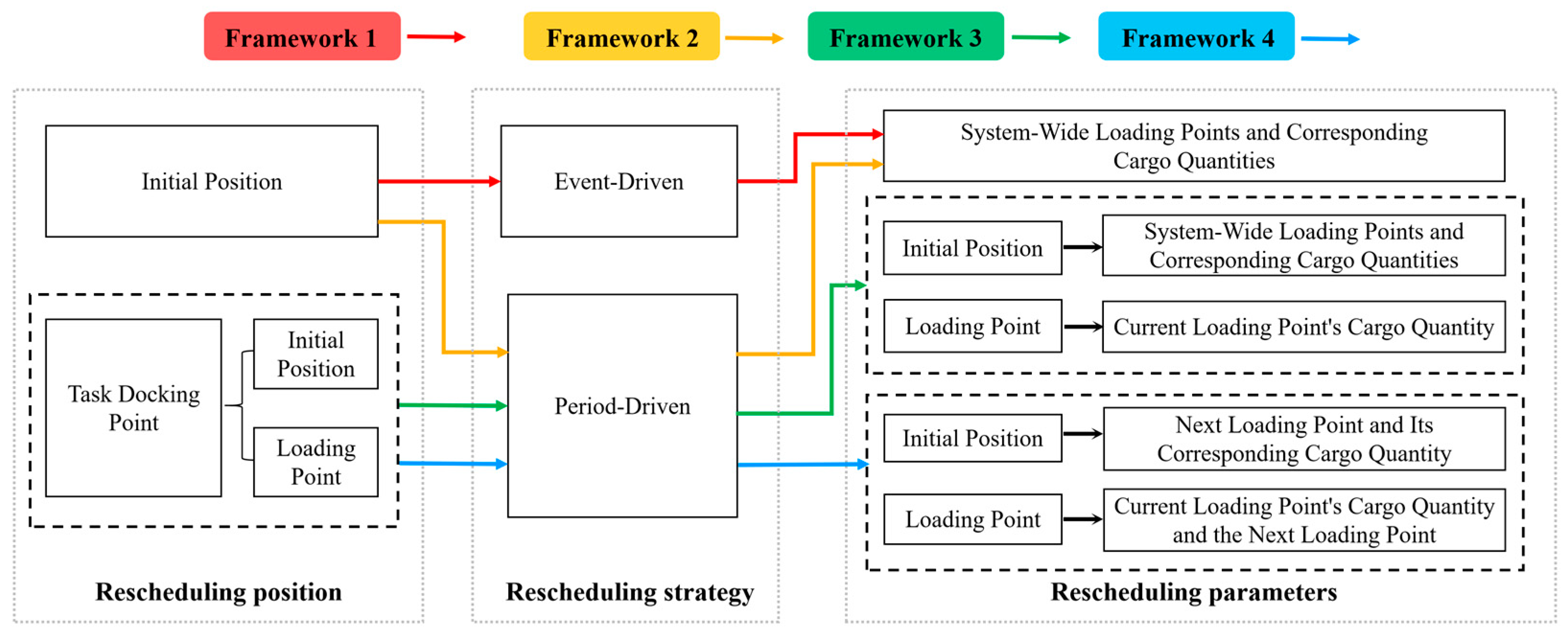 Agriculture 15 02549 g004