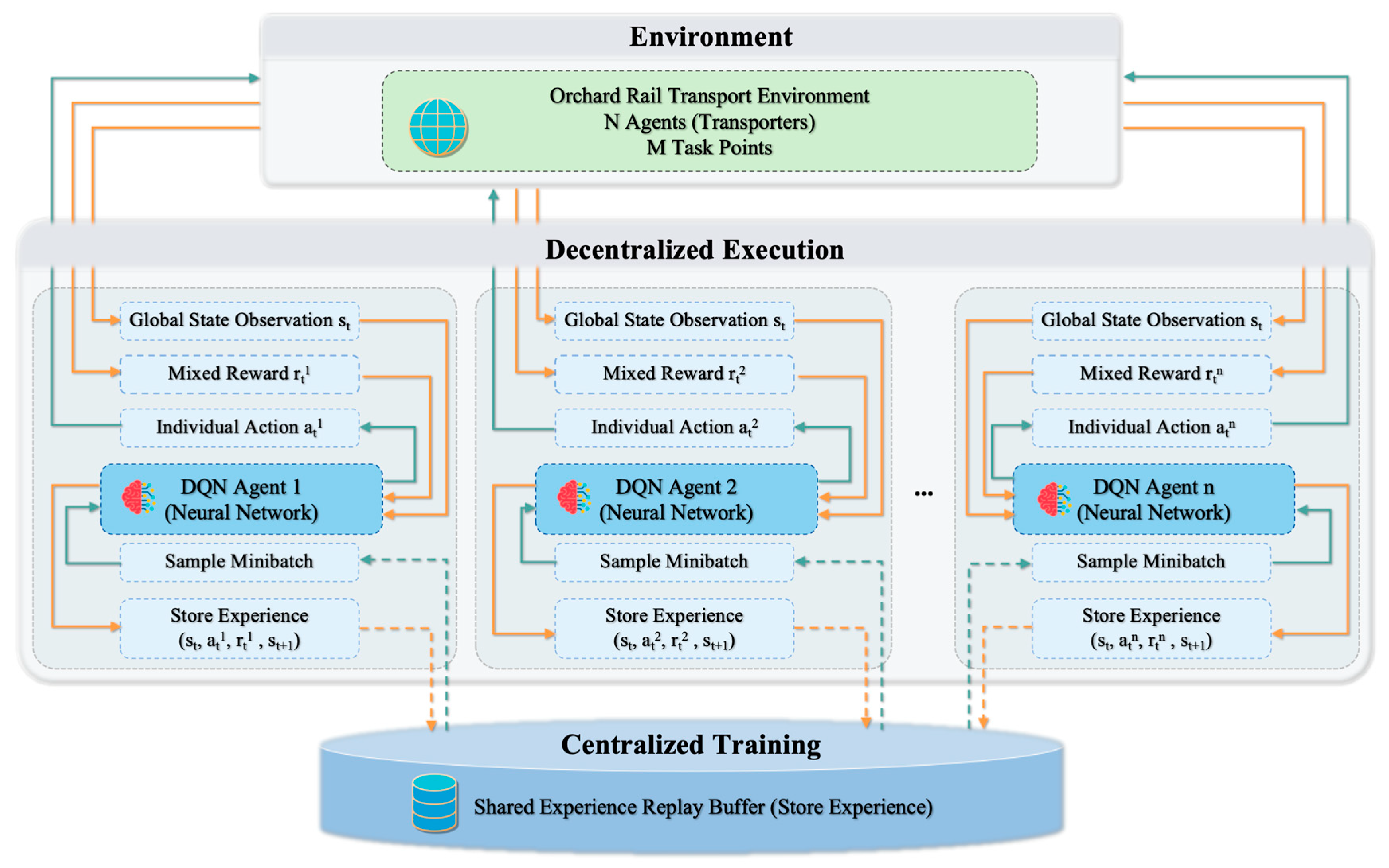 Agriculture 15 02549 g006