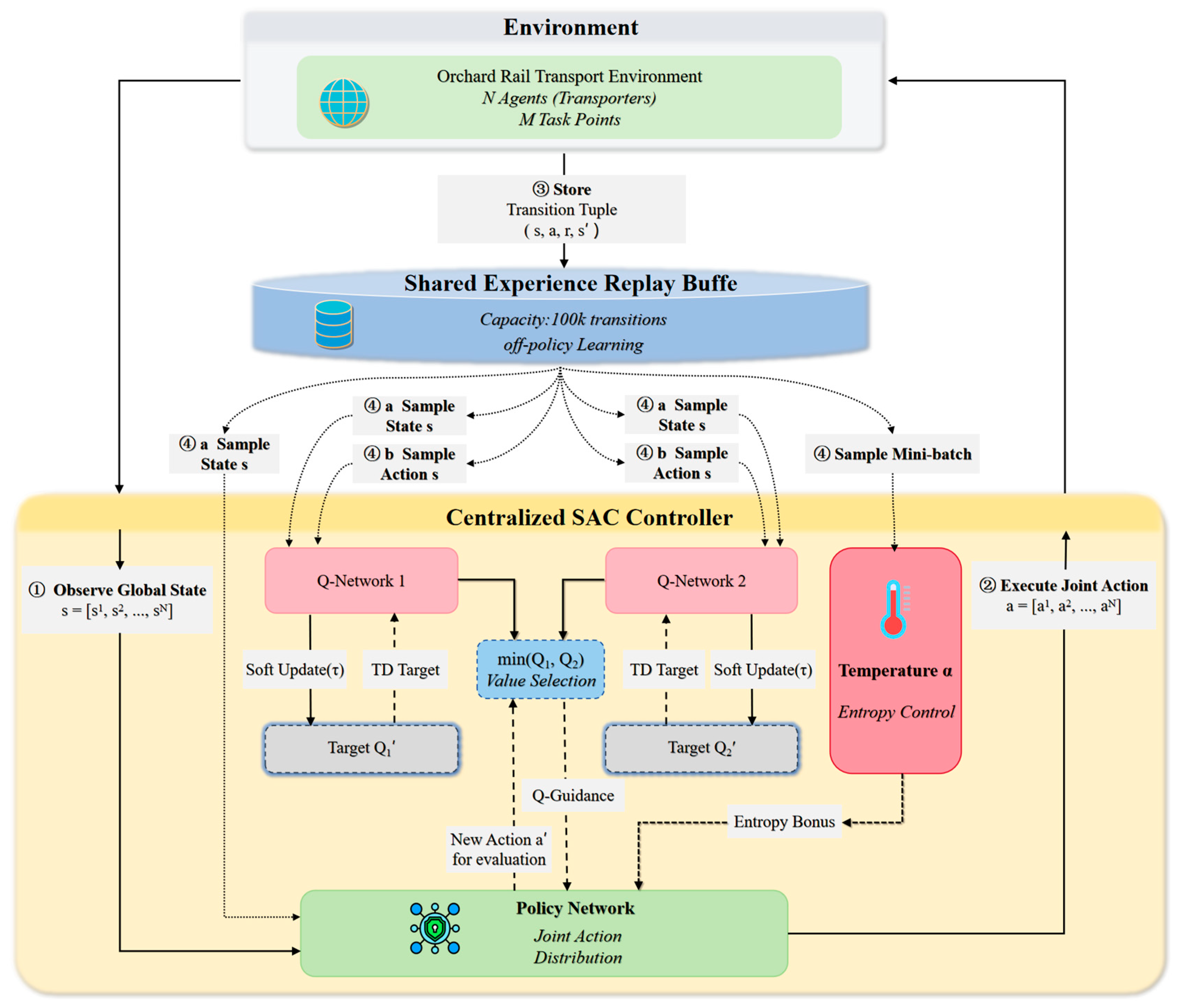 Agriculture 15 02549 g007