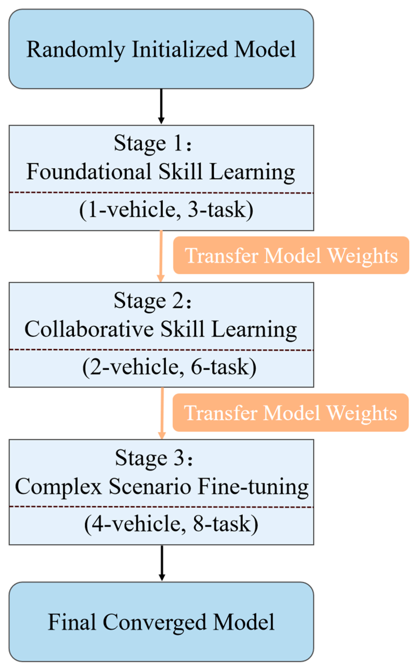 Agriculture 15 02549 g008