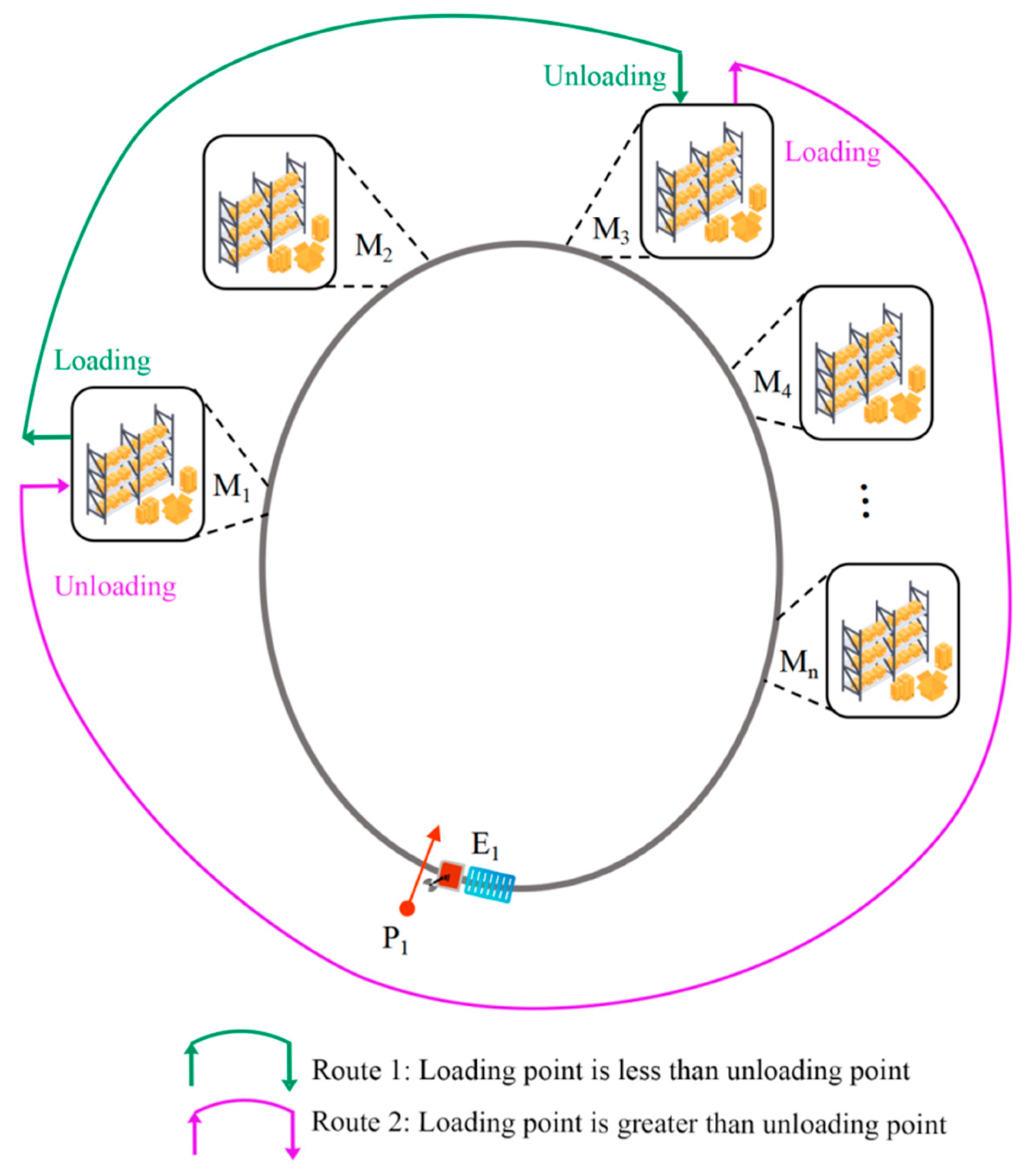 Agriculture 15 02549 g009