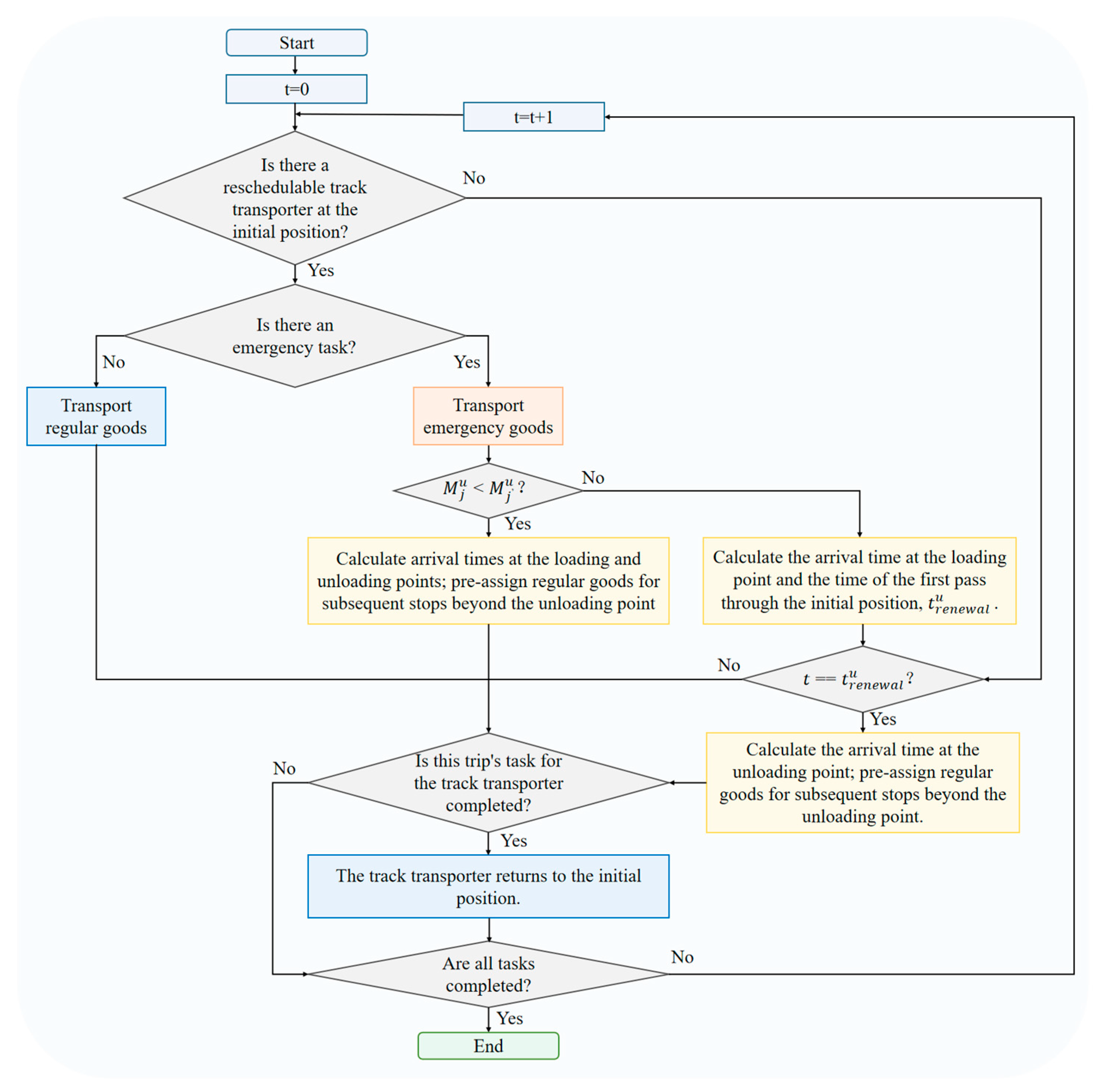 Agriculture 15 02549 g010