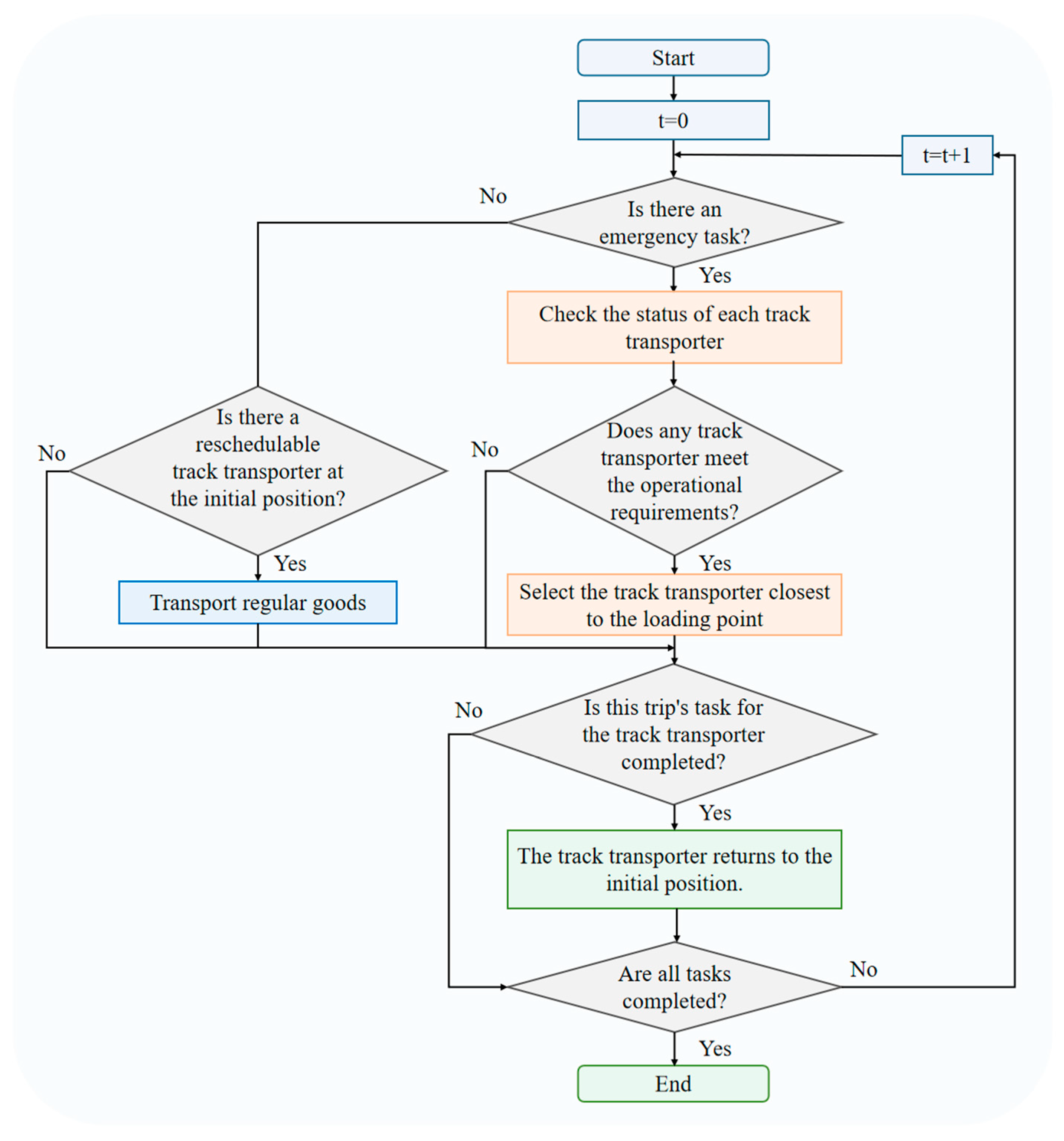 Agriculture 15 02549 g011