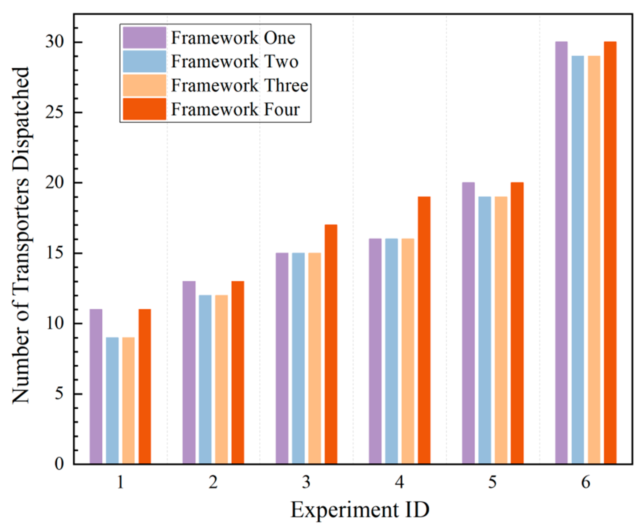 Agriculture 15 02549 g012