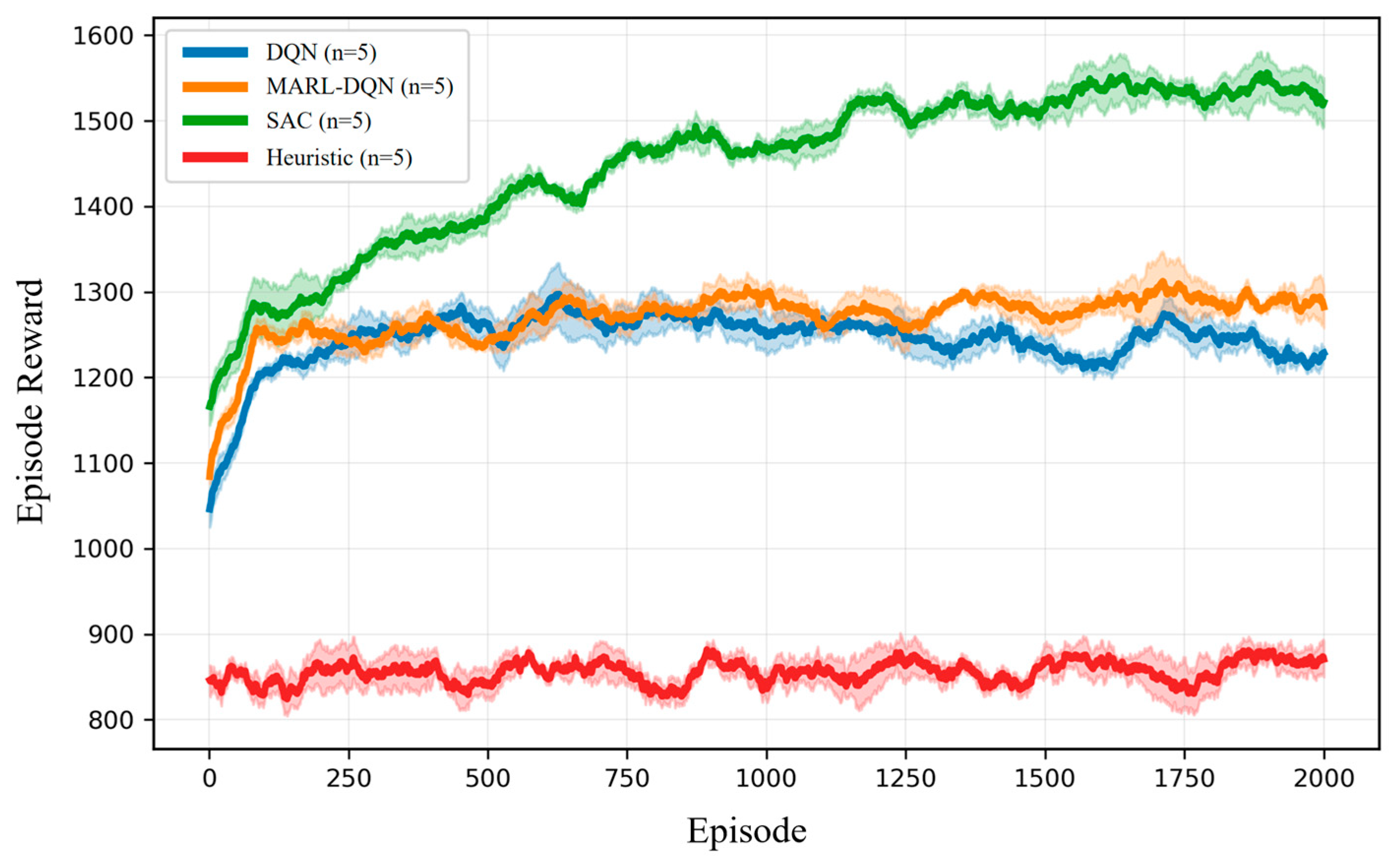 Agriculture 15 02549 g013
