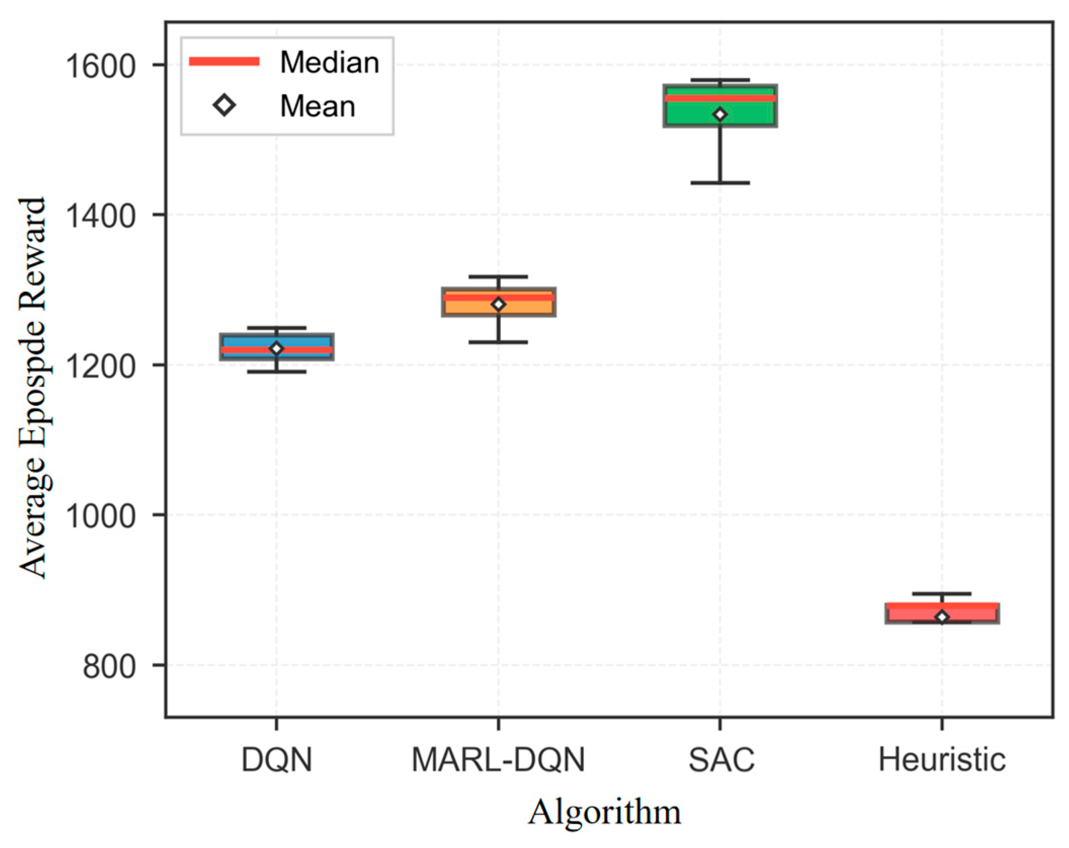Agriculture 15 02549 g014