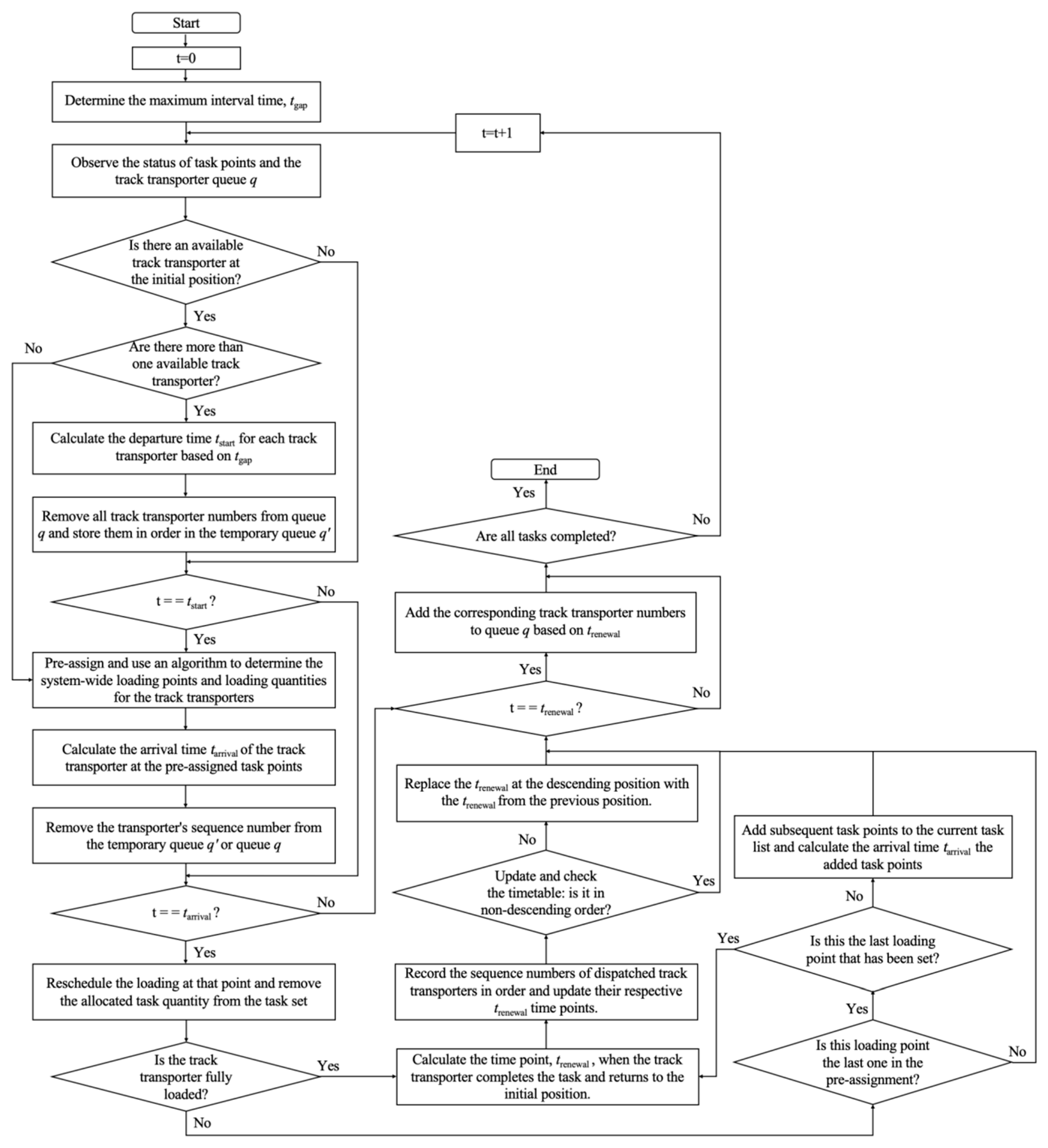 Agriculture 15 02549 g0a3