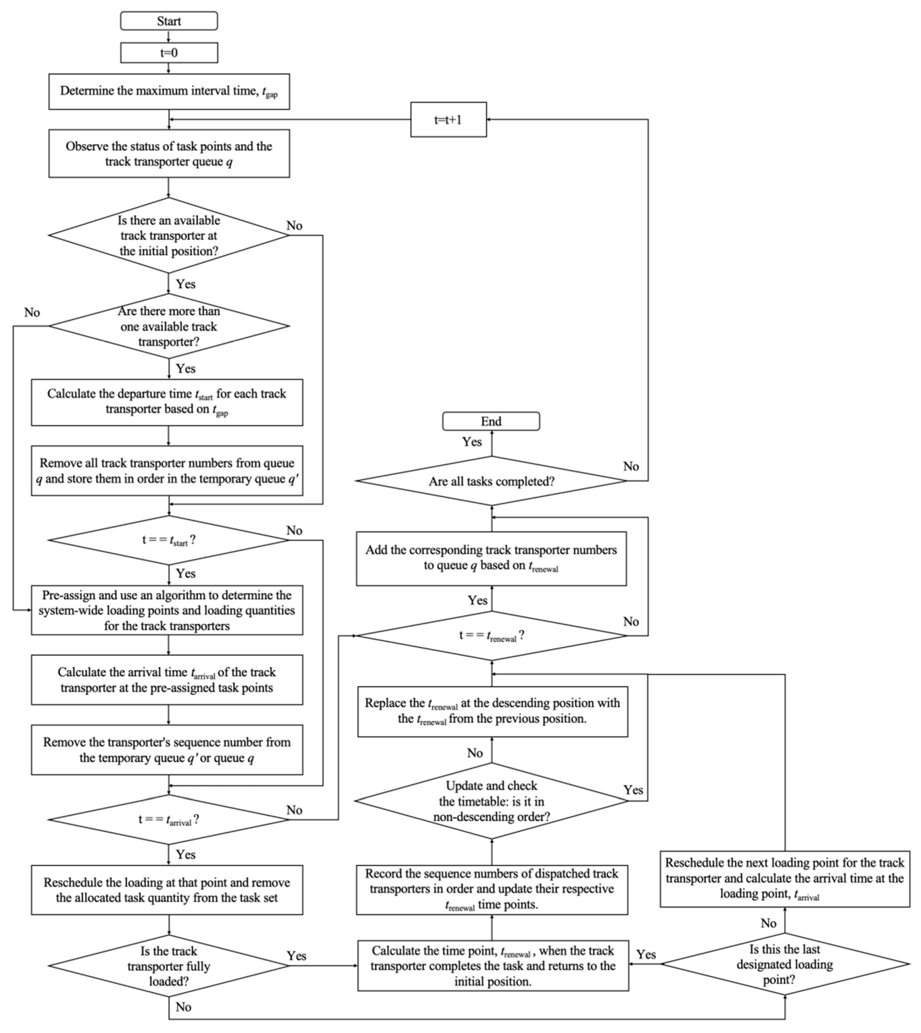 Agriculture 15 02549 g0a4