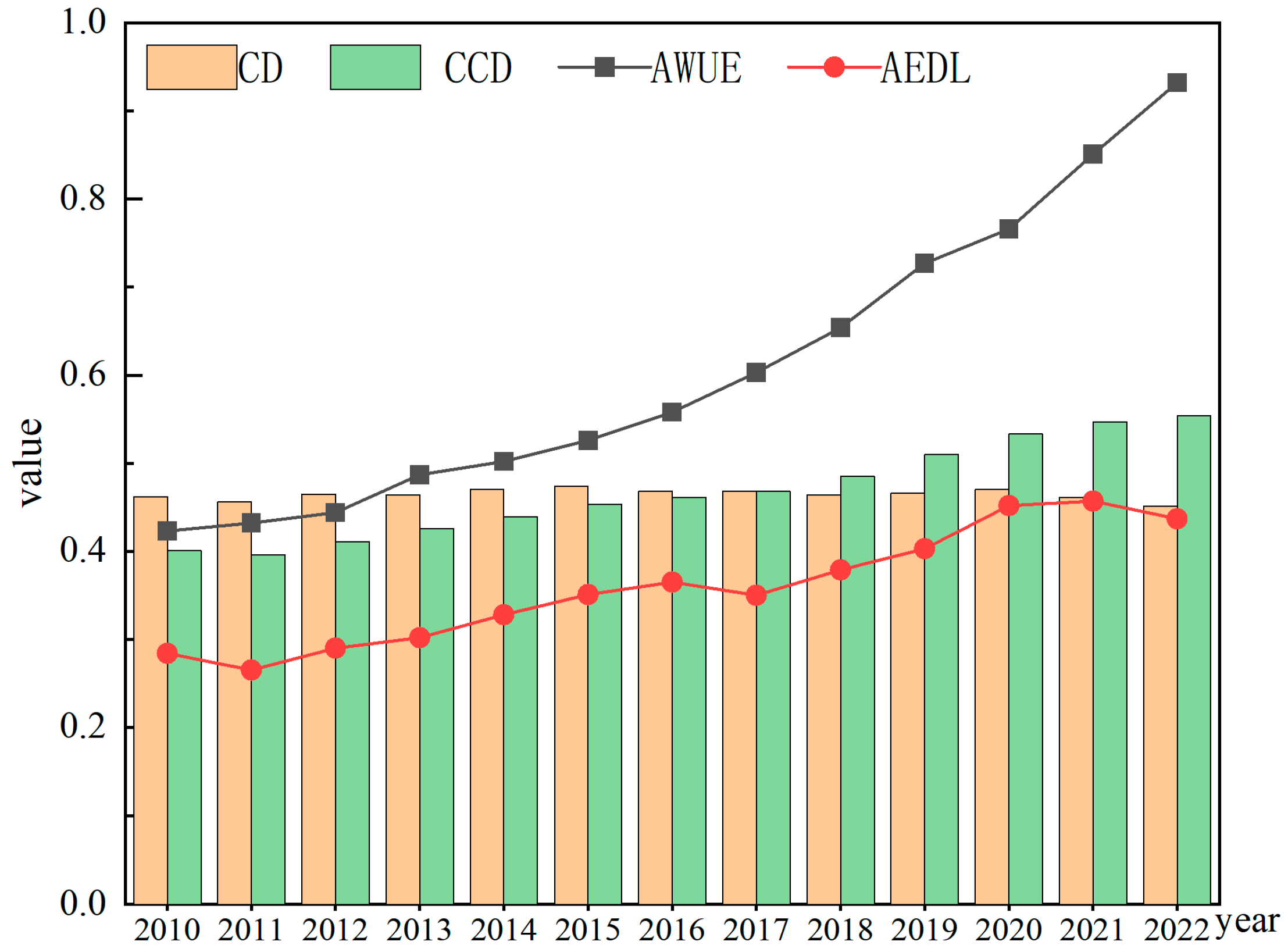 Agriculture 15 02551 g001 Agriculture 15 02551 g001