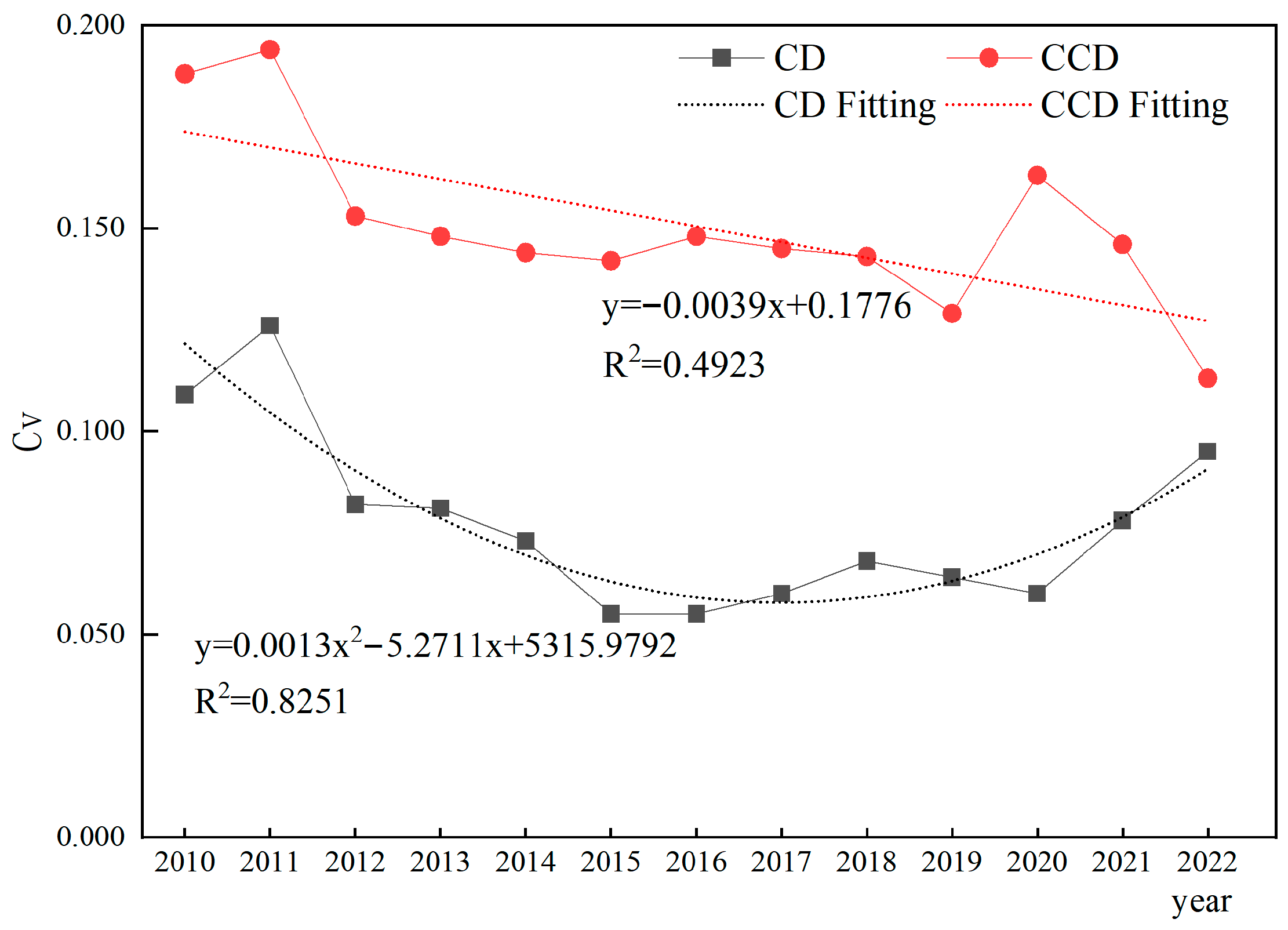 Agriculture 15 02551 g005 Agriculture 15 02551 g005