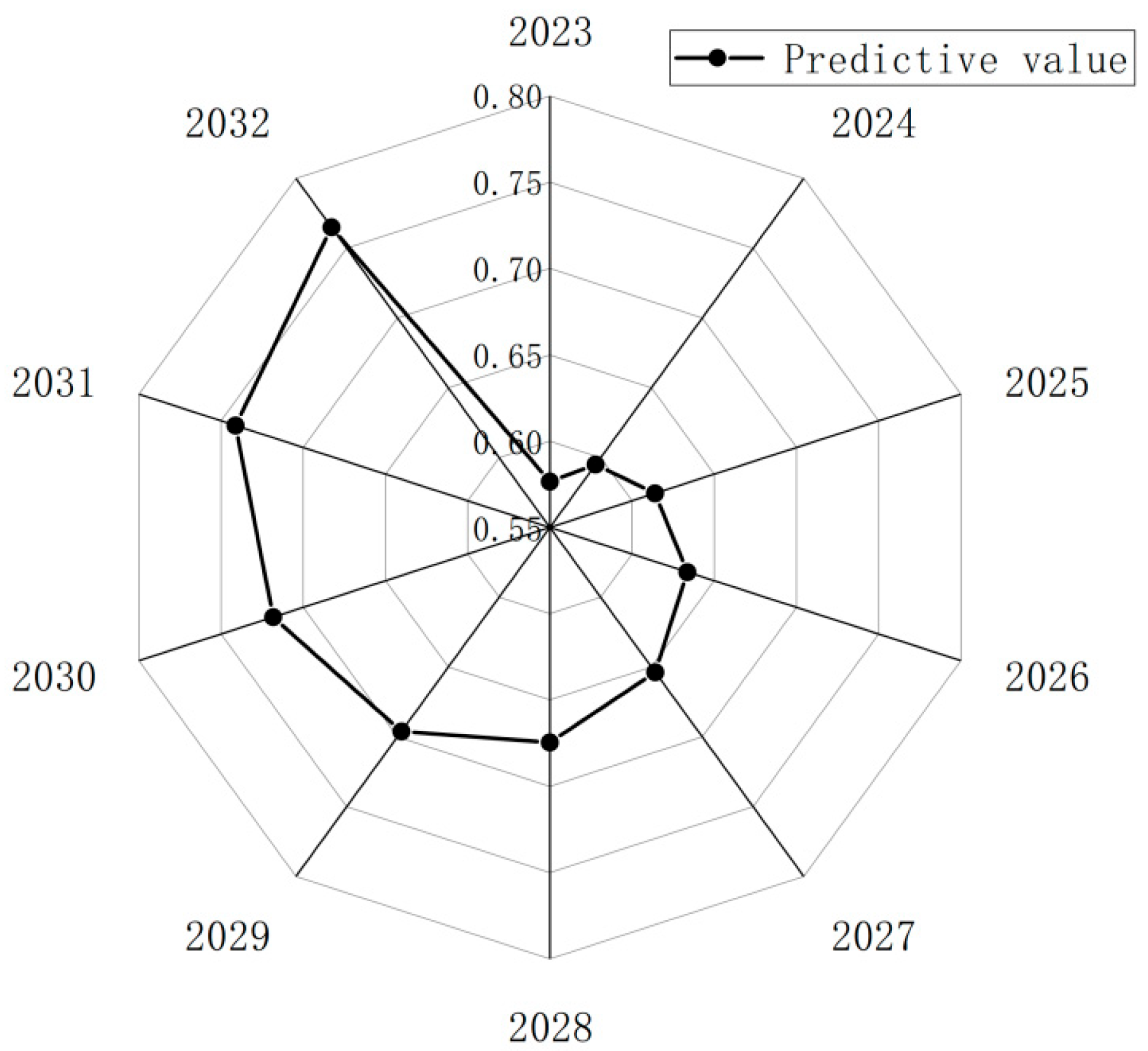 Agriculture 15 02551 g008 Agriculture 15 02551 g008