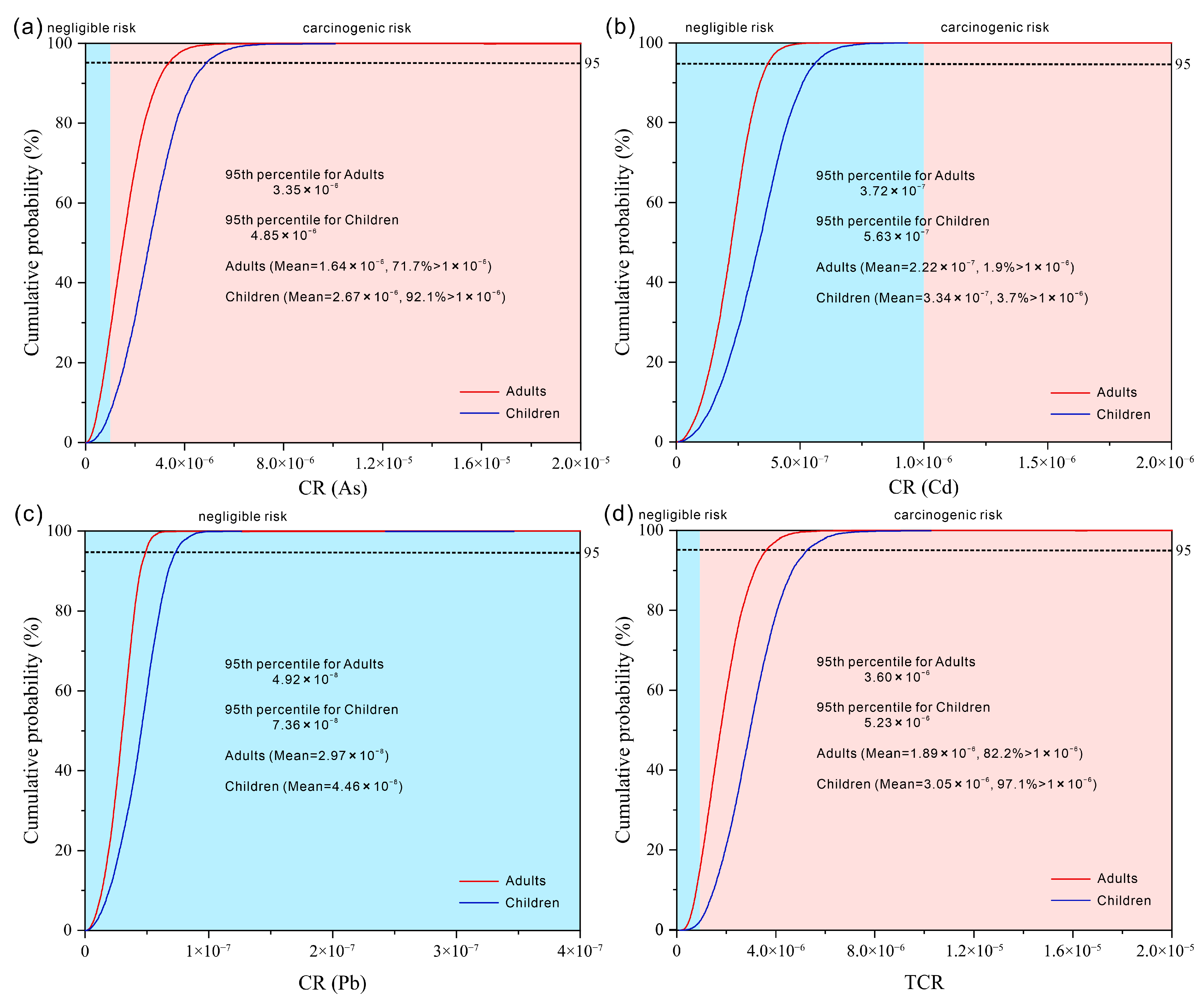 Agriculture 15 02552 g004 Agriculture 15 02552 g004