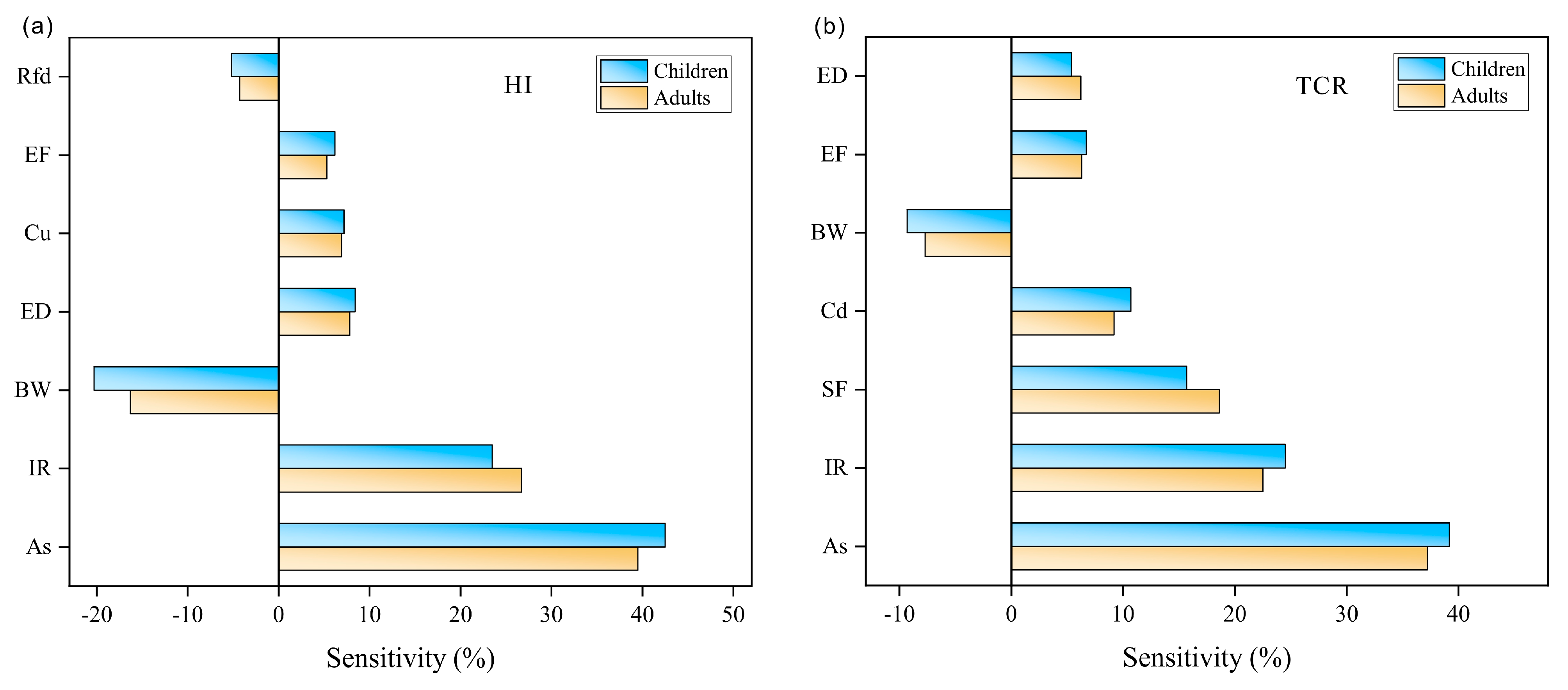 Agriculture 15 02552 g005 Agriculture 15 02552 g005