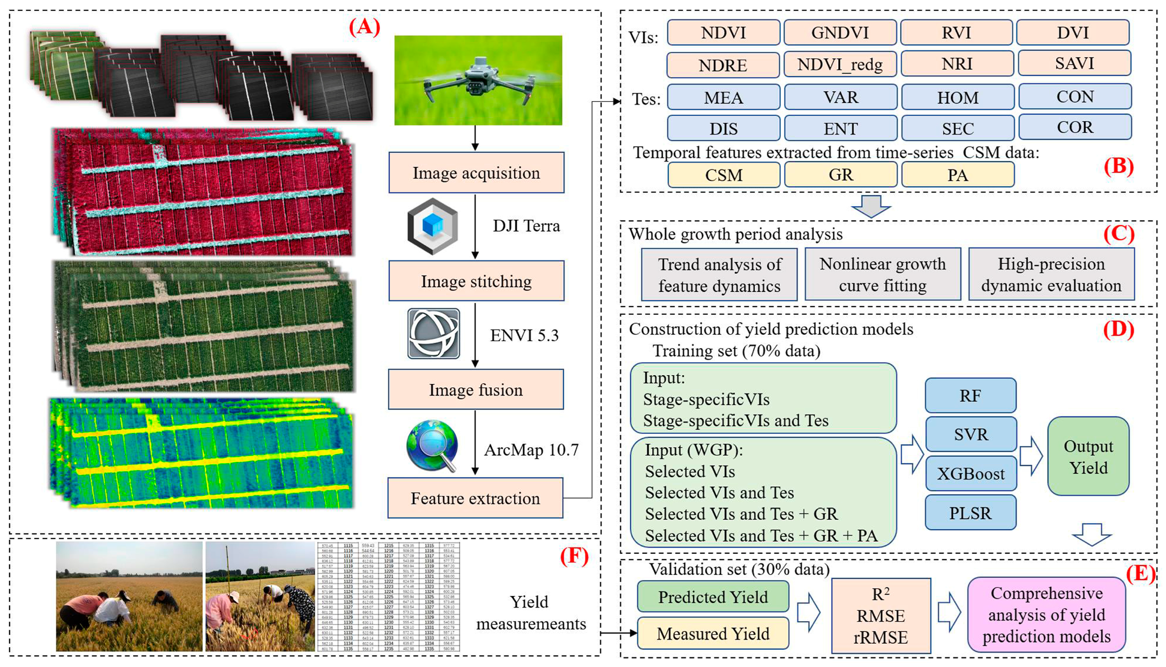 Agriculture 15 02554 g002 Agriculture 15 02554 g002