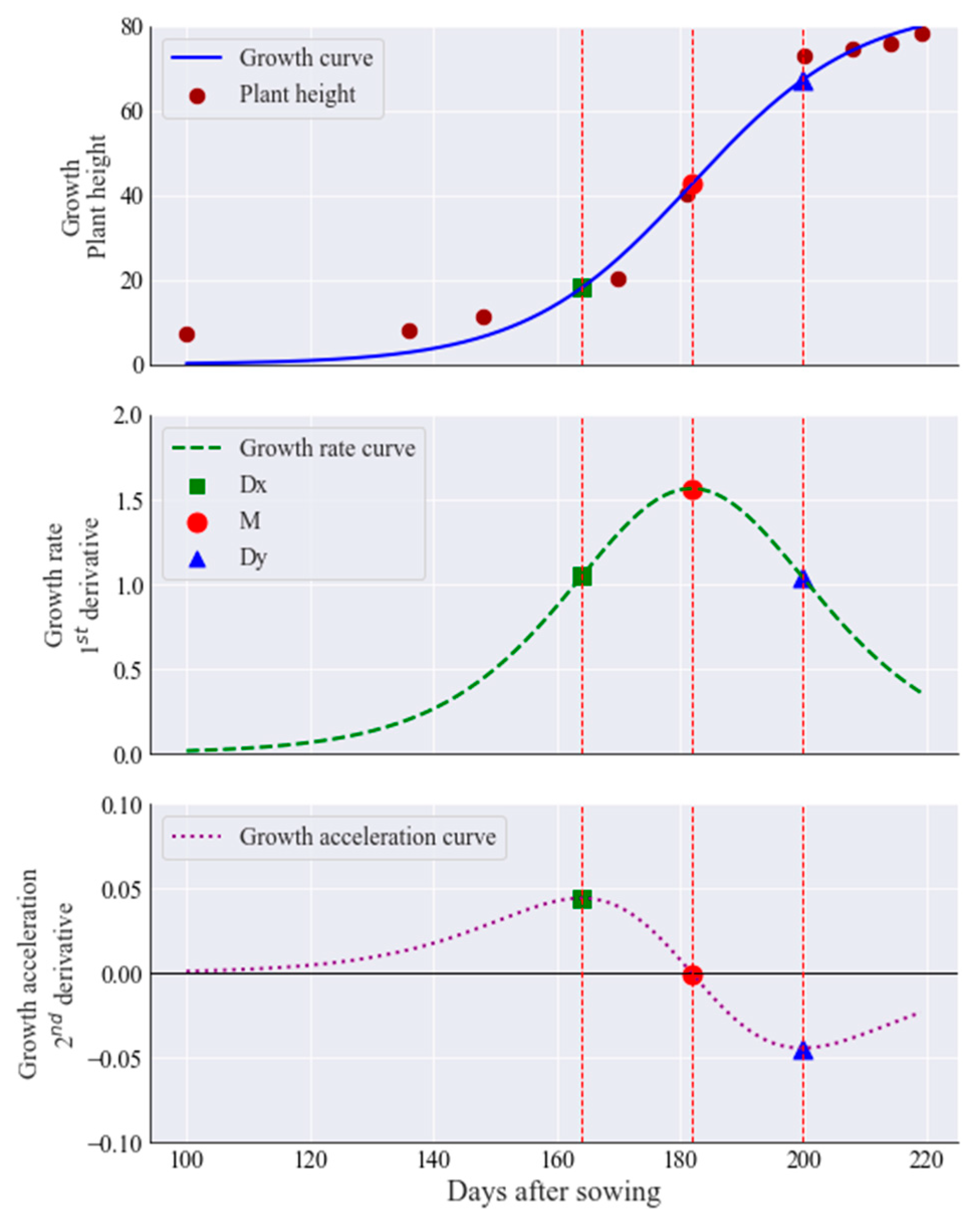 Agriculture 15 02554 g003 Agriculture 15 02554 g003